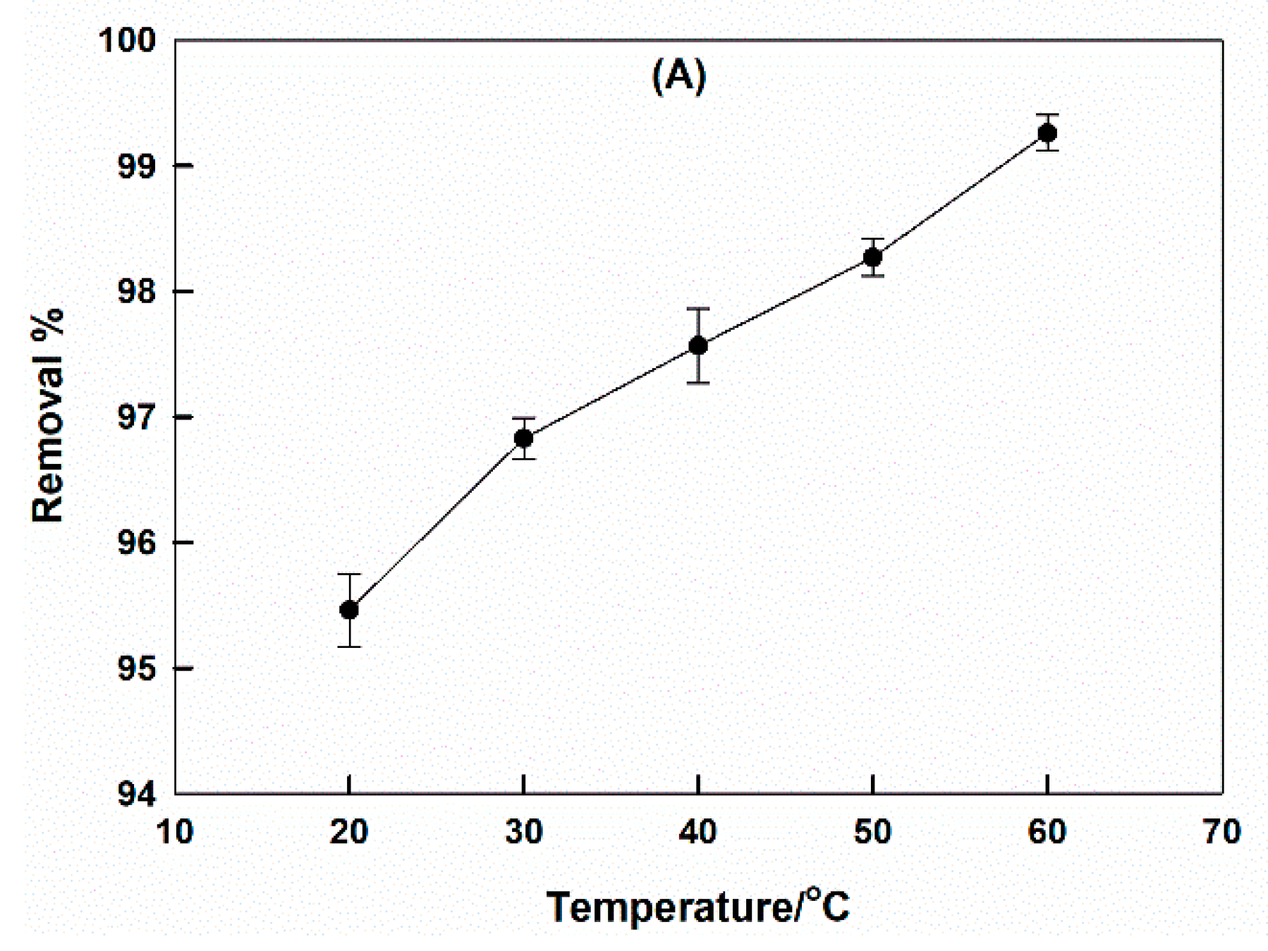 Molecules 25 01640 g007a Molecules 25 01640 g007a