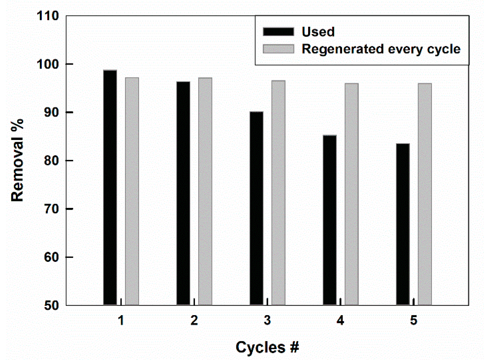 Molecules 25 01640 g008 Molecules 25 01640 g008