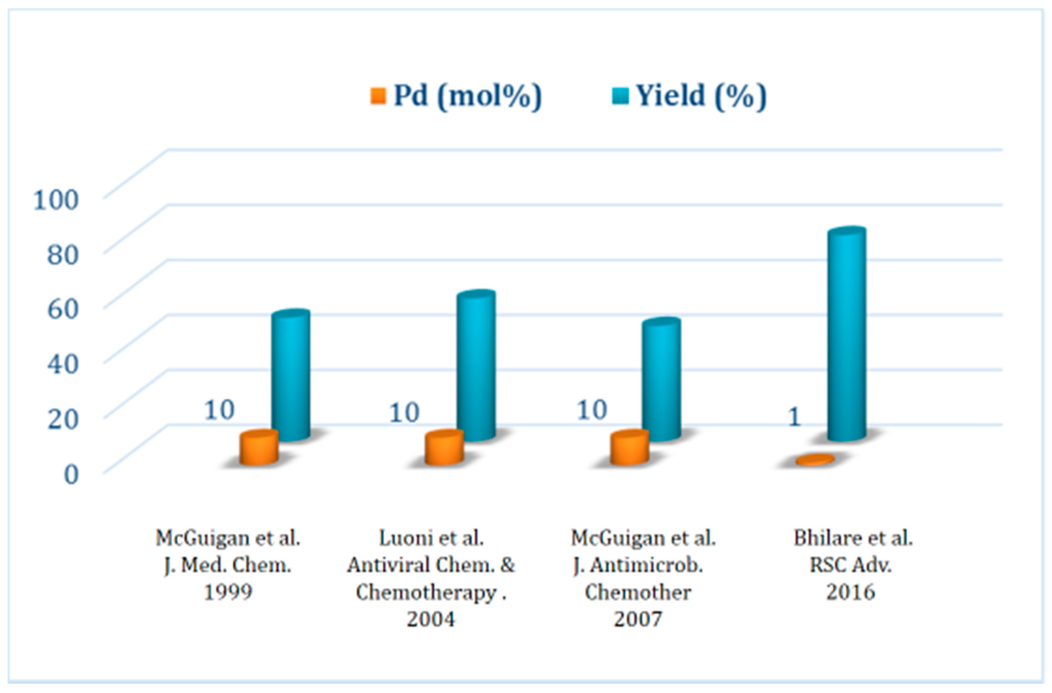 Molecules 25 01645 g005