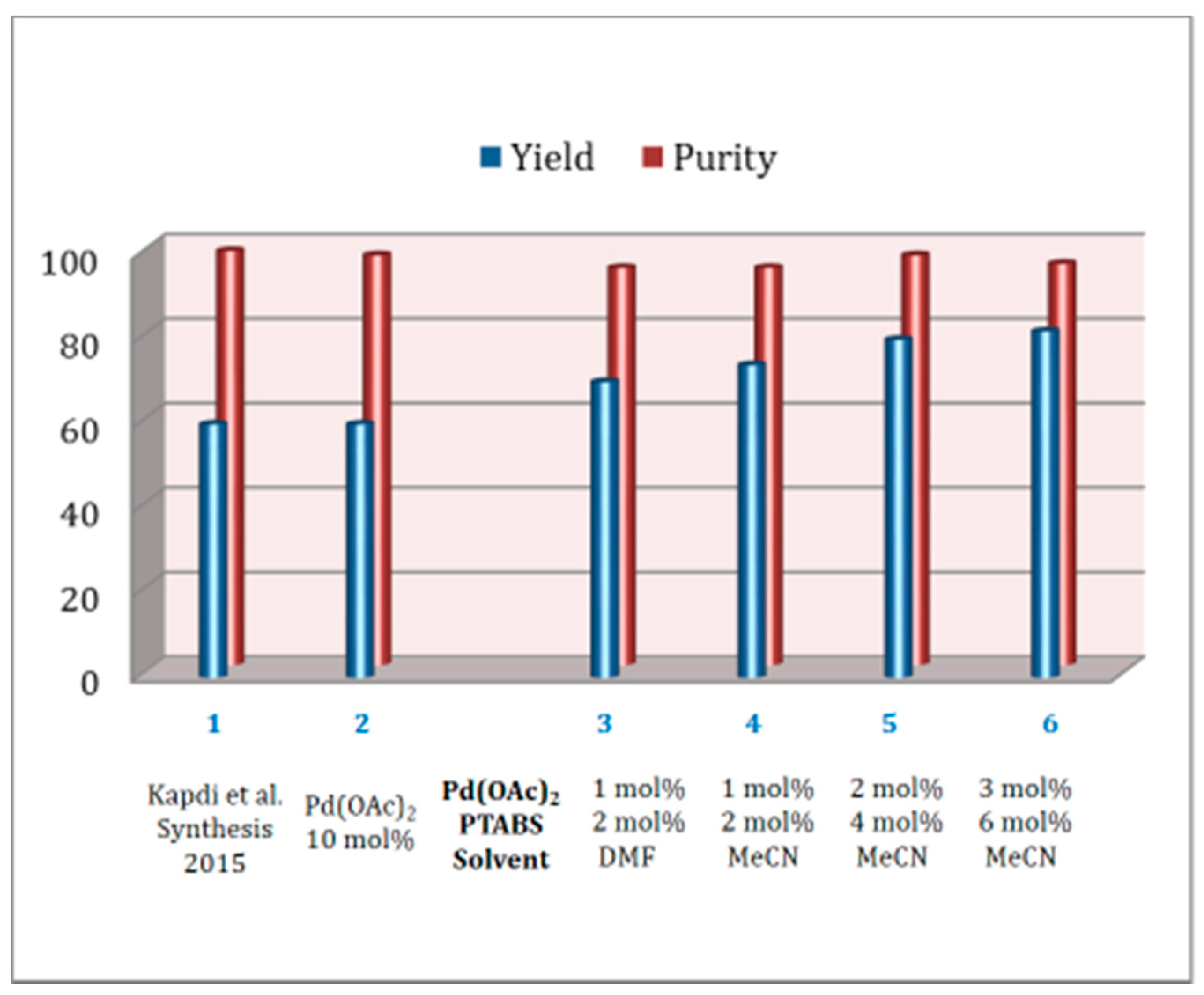 Molecules 25 01645 g007