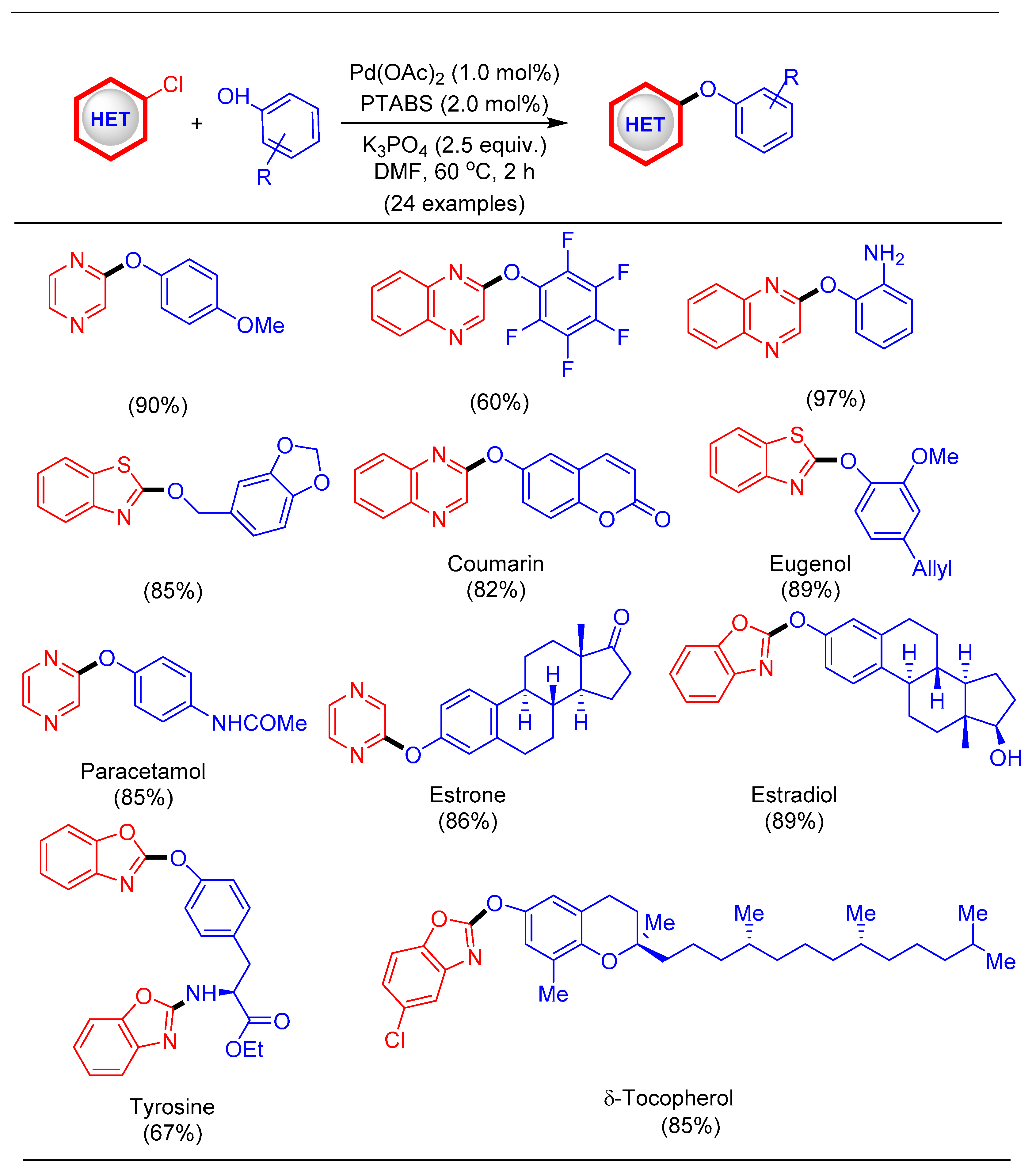 Molecules 25 01645 sch015