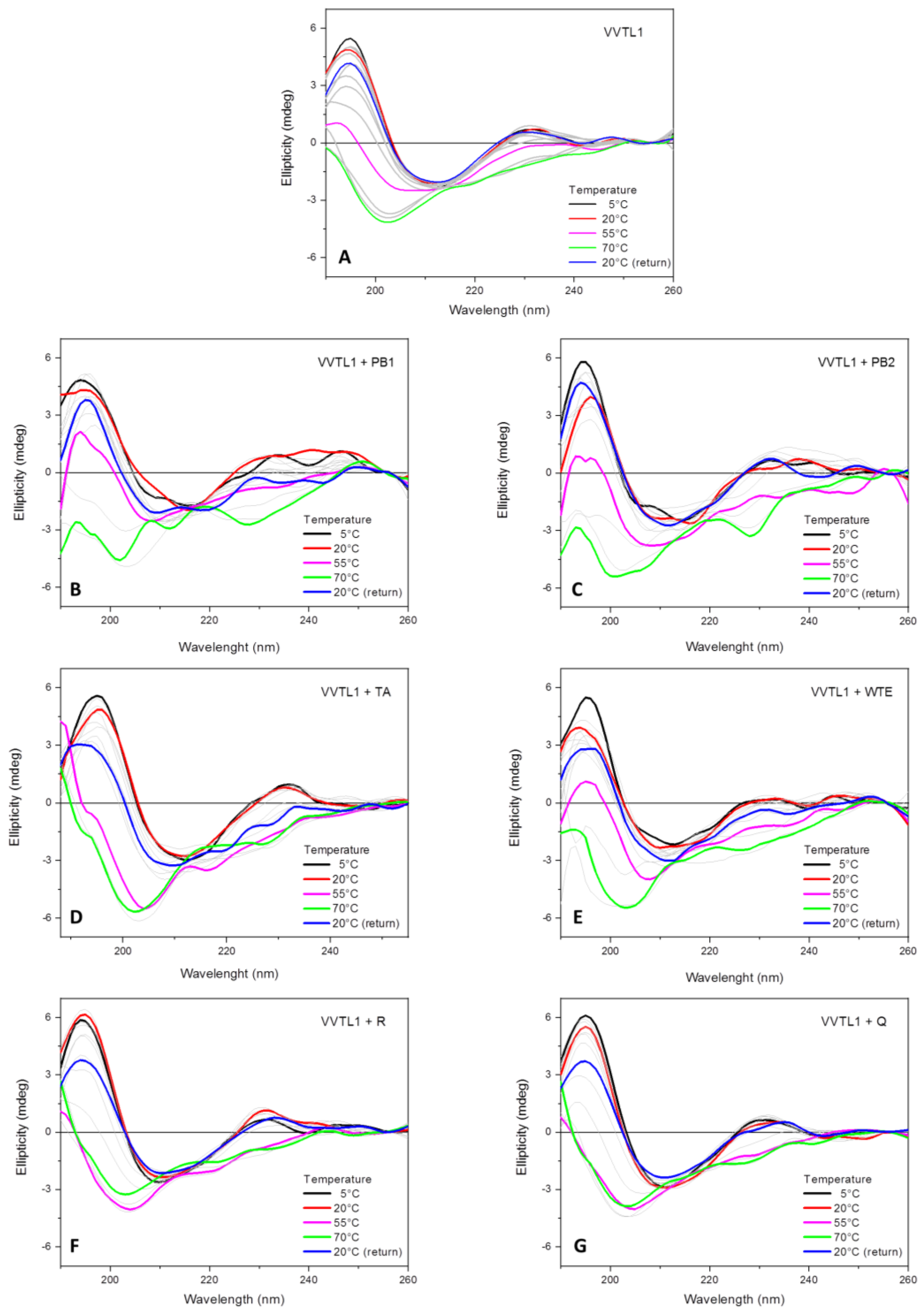 Molecules 25 01646 g005