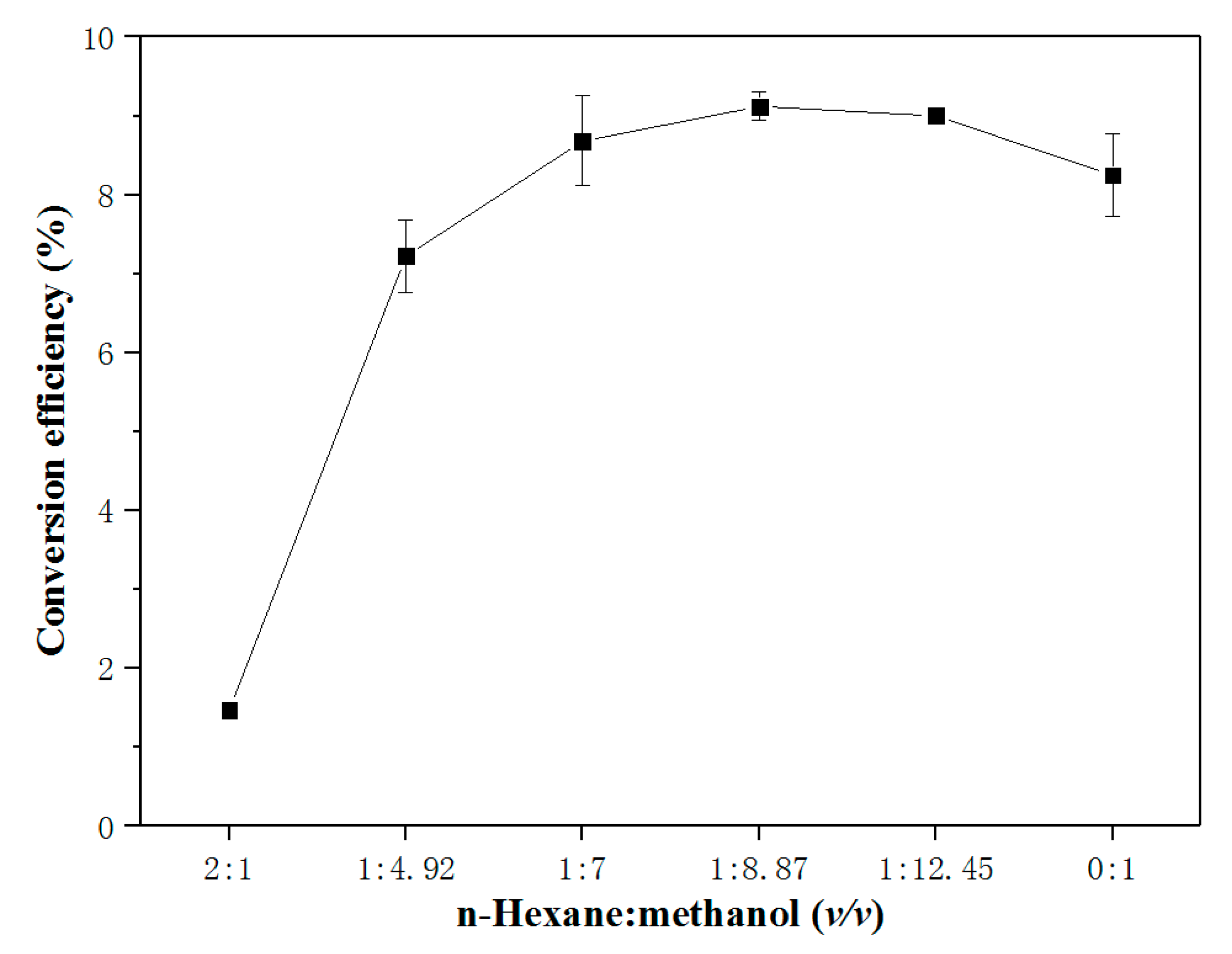 Molecules 25 01650 g001 Molecules 25 01650 g001