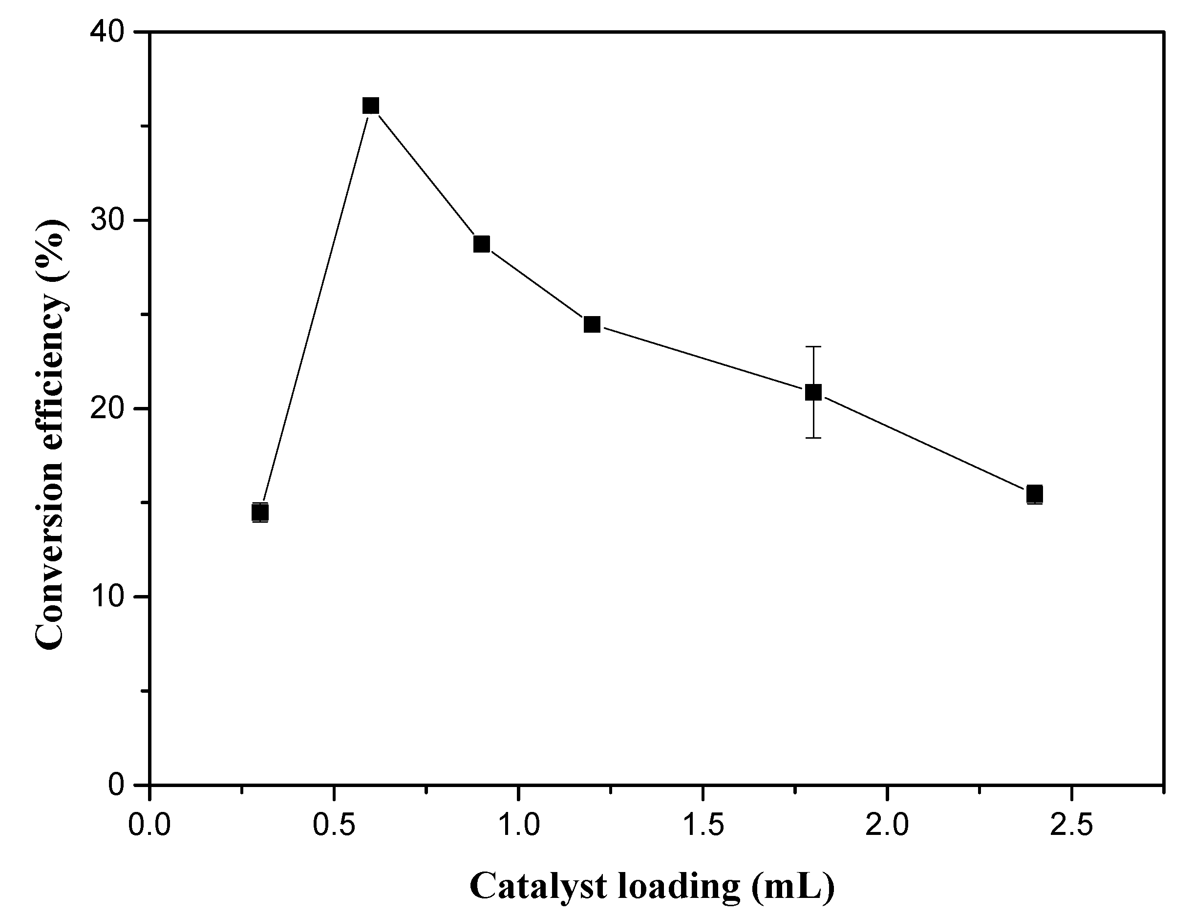 Molecules 25 01650 g003 Molecules 25 01650 g003