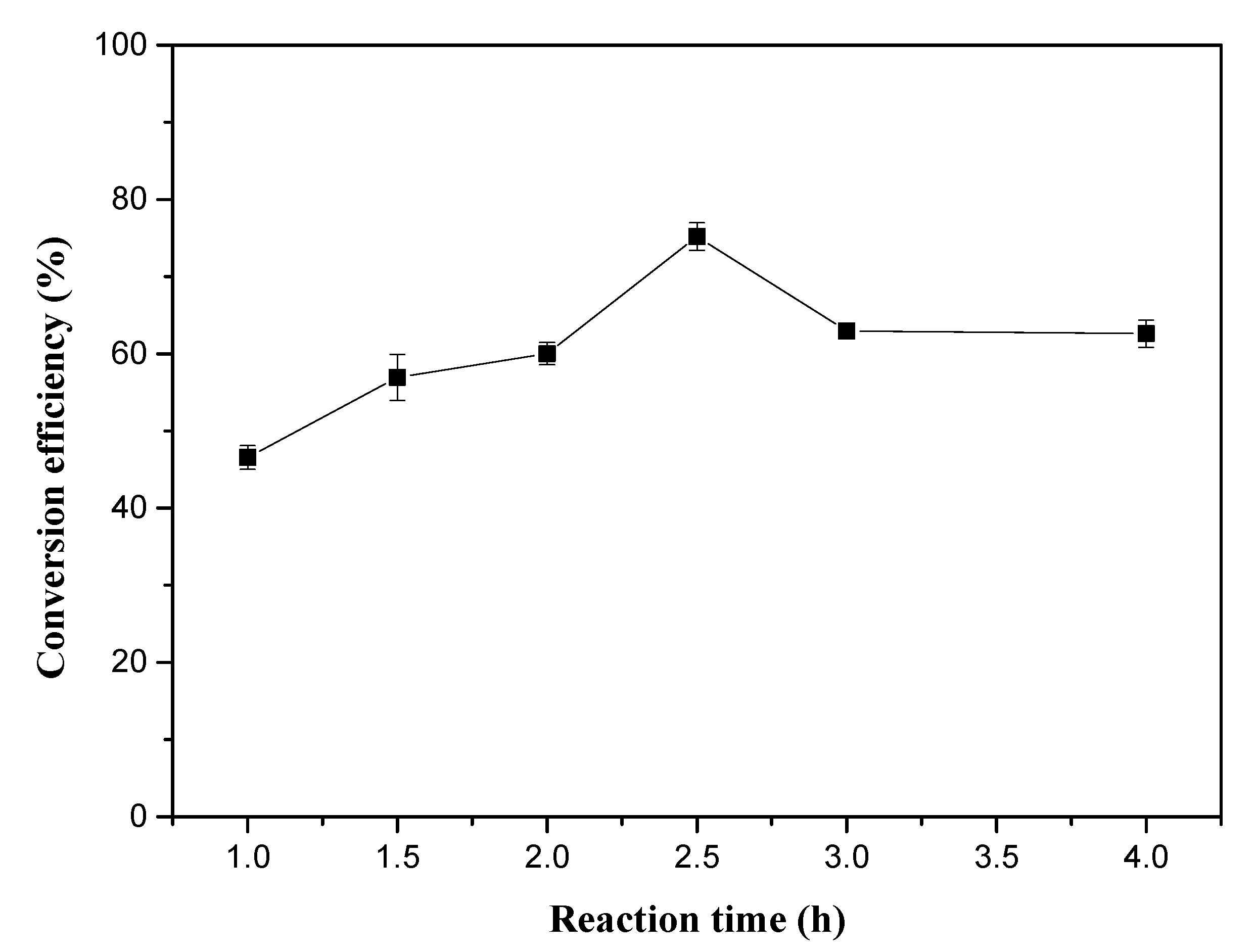 Molecules 25 01650 g005 Molecules 25 01650 g005
