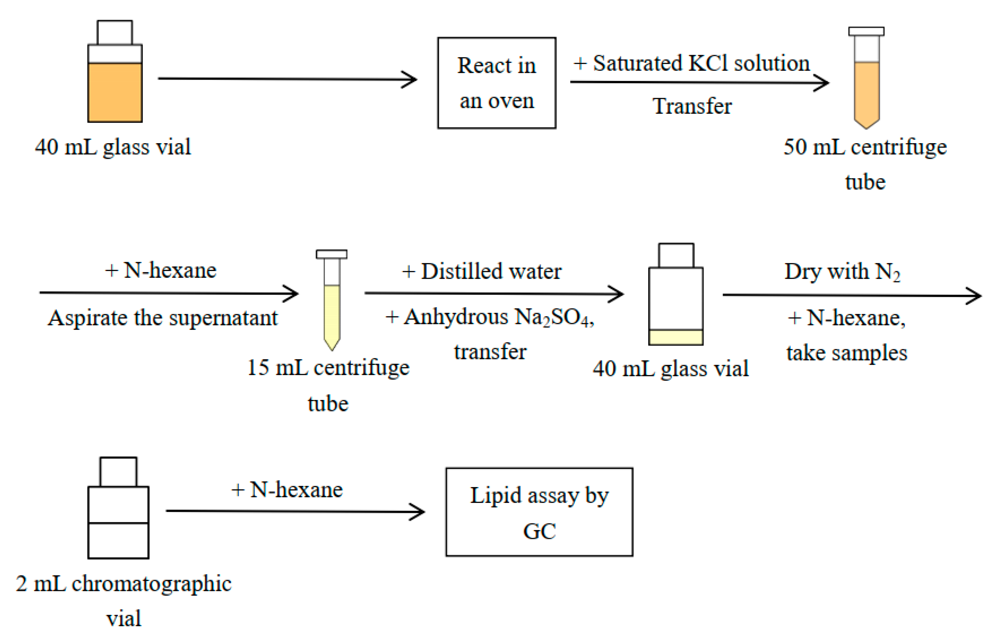 Molecules 25 01650 g006 Molecules 25 01650 g006