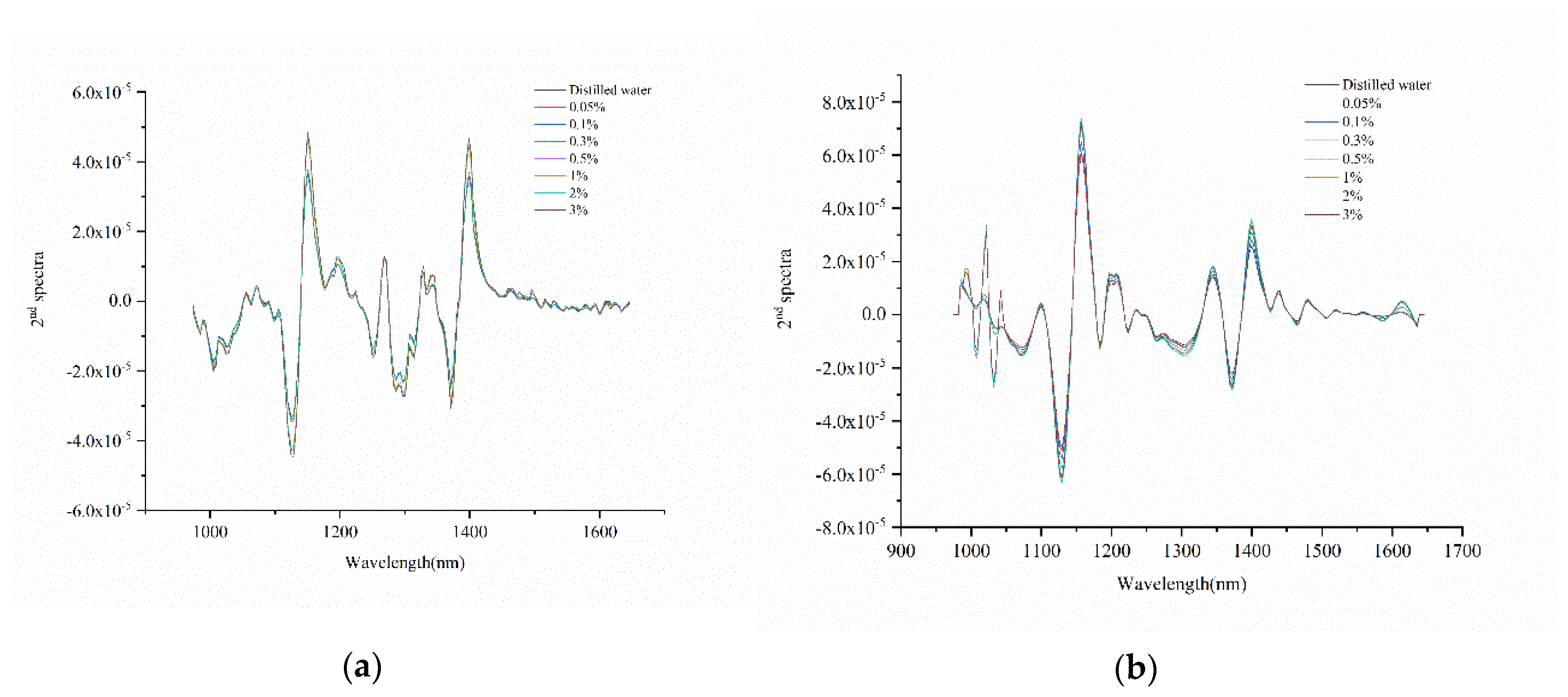 Molecules 25 01651 g004 Molecules 25 01651 g004