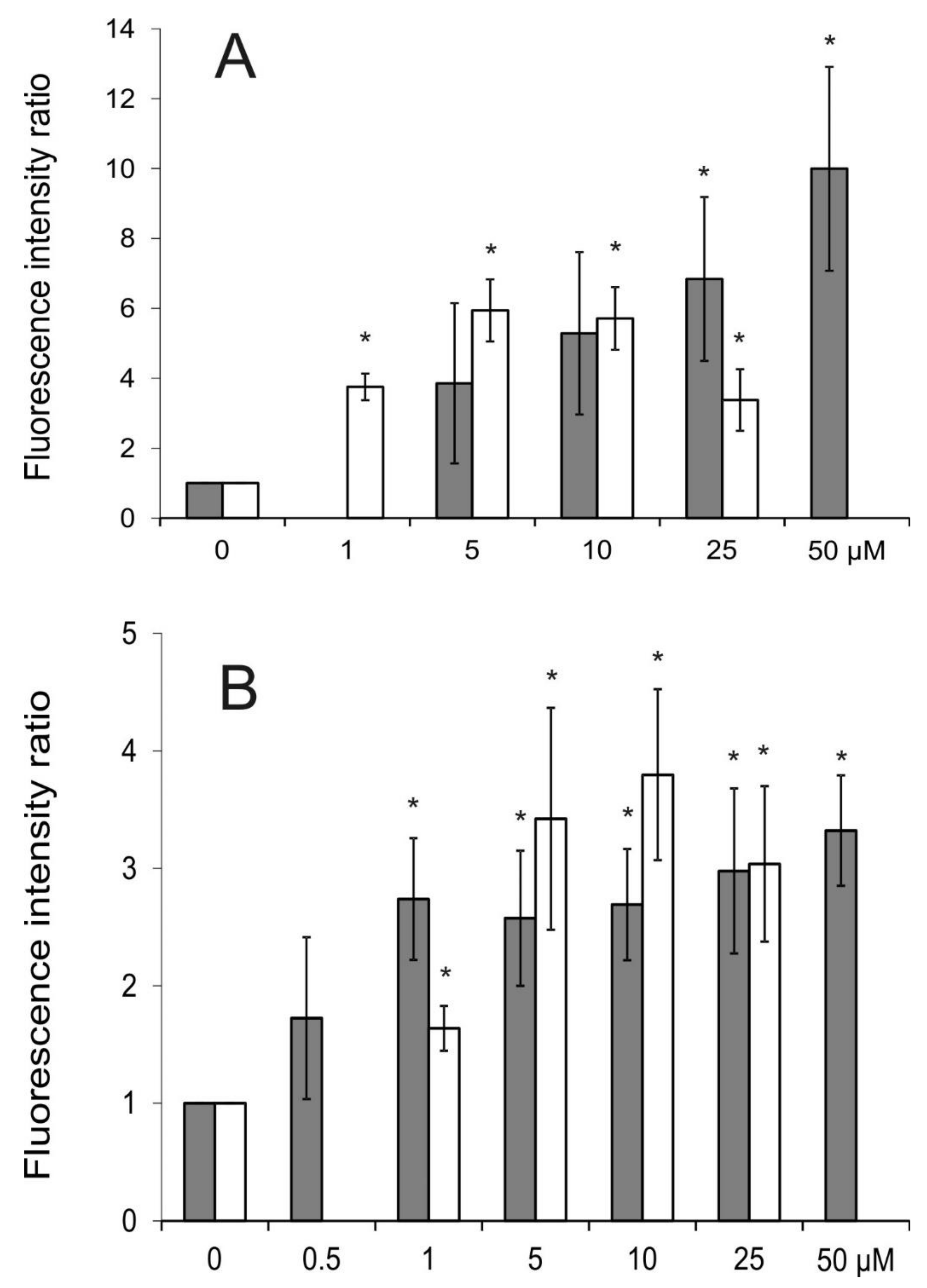 Molecules 25 01654 g003 Molecules 25 01654 g003