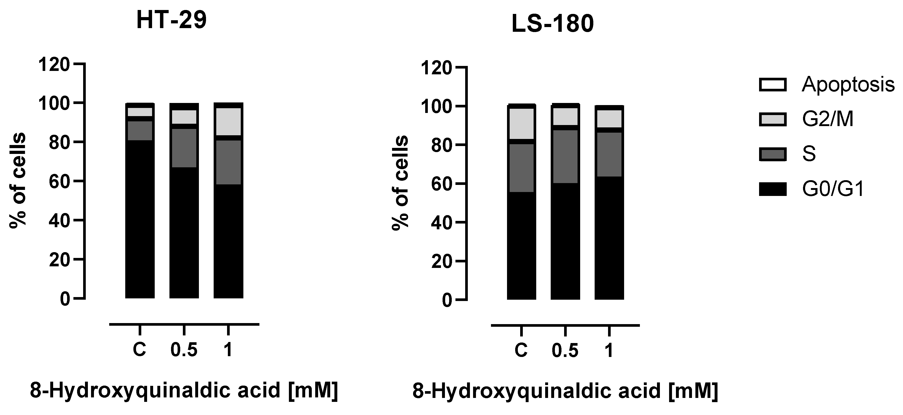 Molecules 25 01655 g004