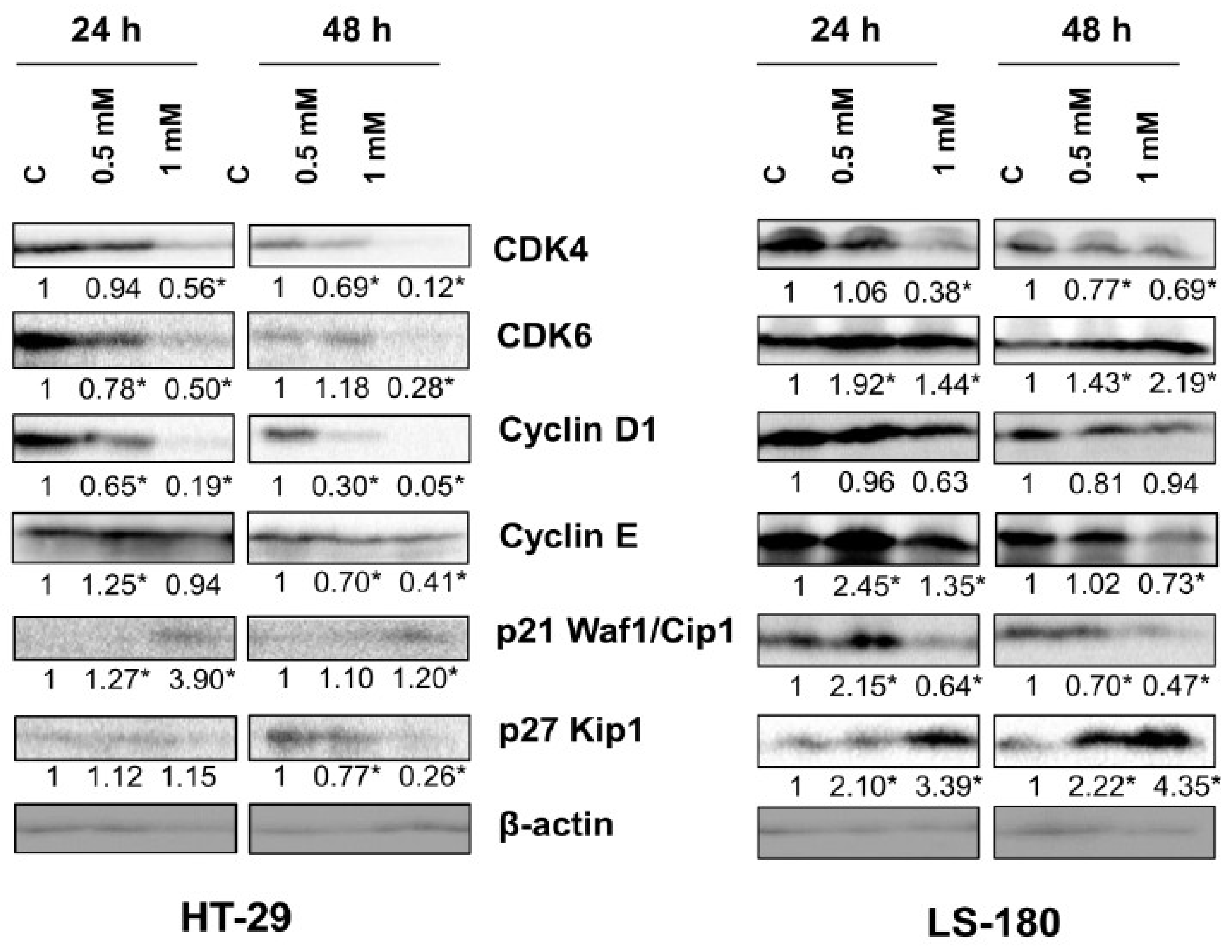 Molecules 25 01655 g005