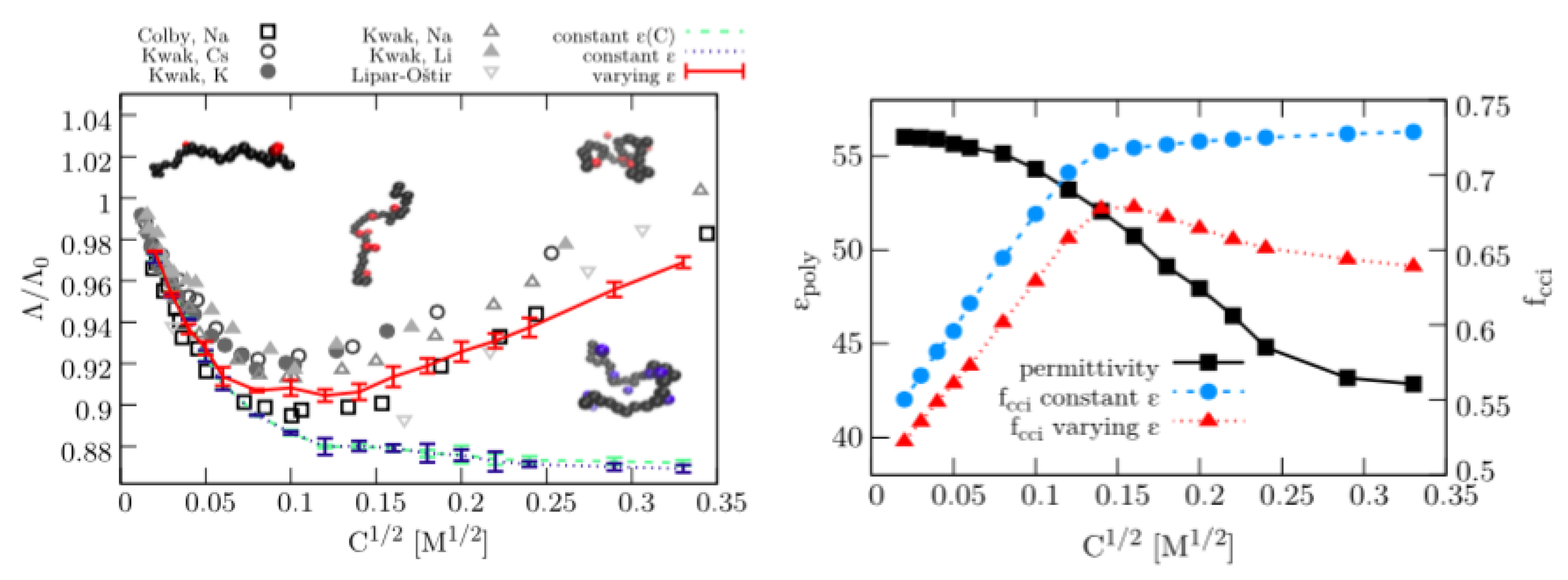 Molecules 25 01661 g001