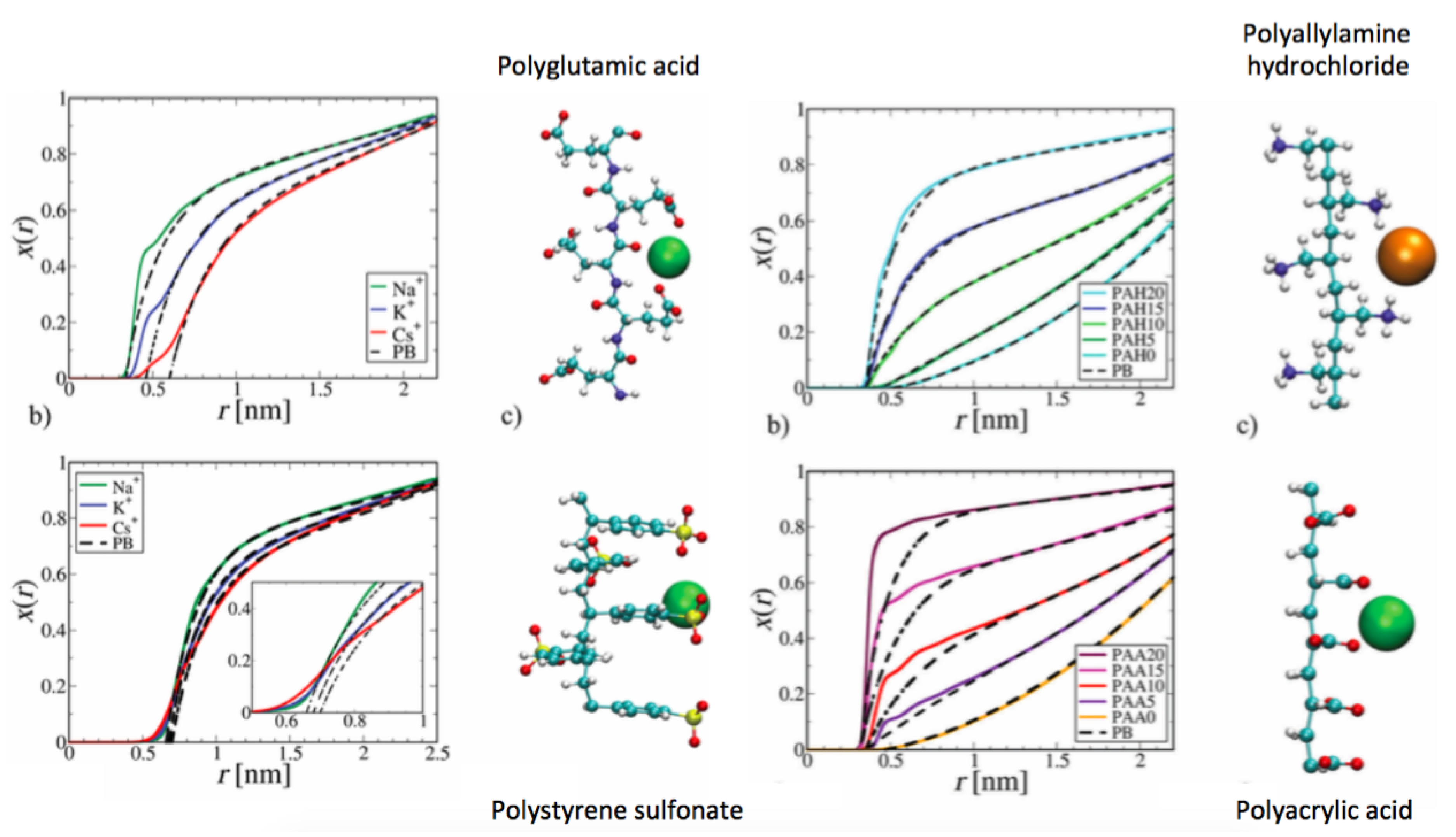 Molecules 25 01661 g006