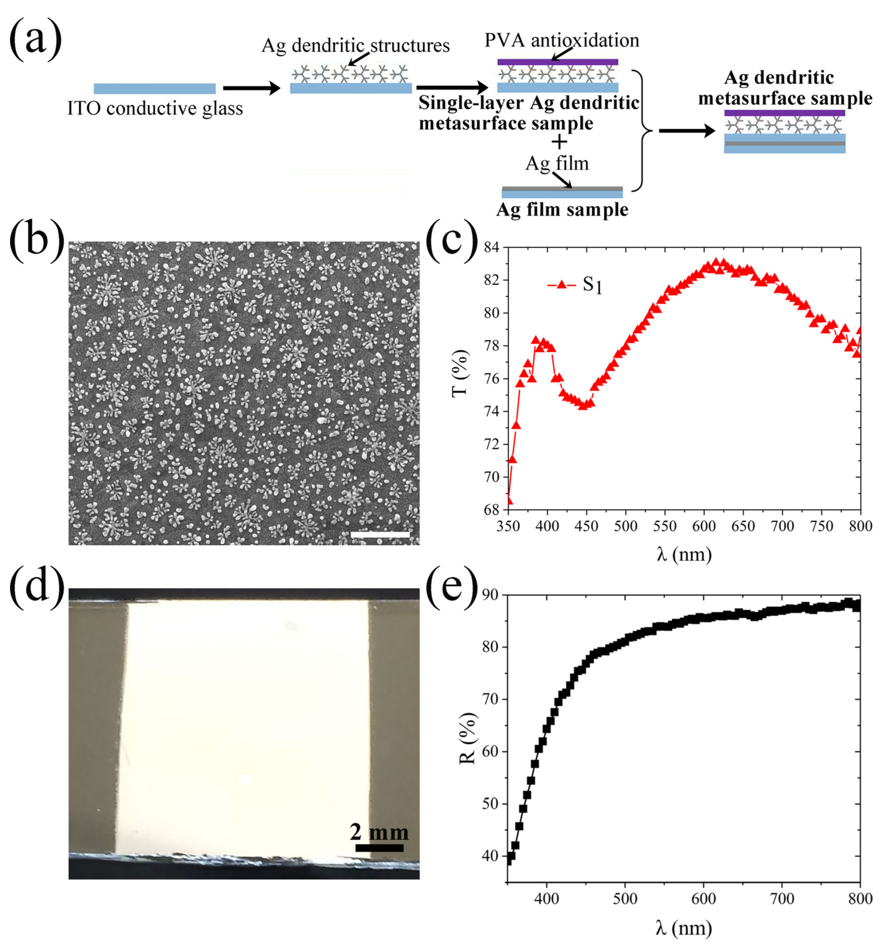 Molecules 25 01664 g004 Molecules 25 01664 g004