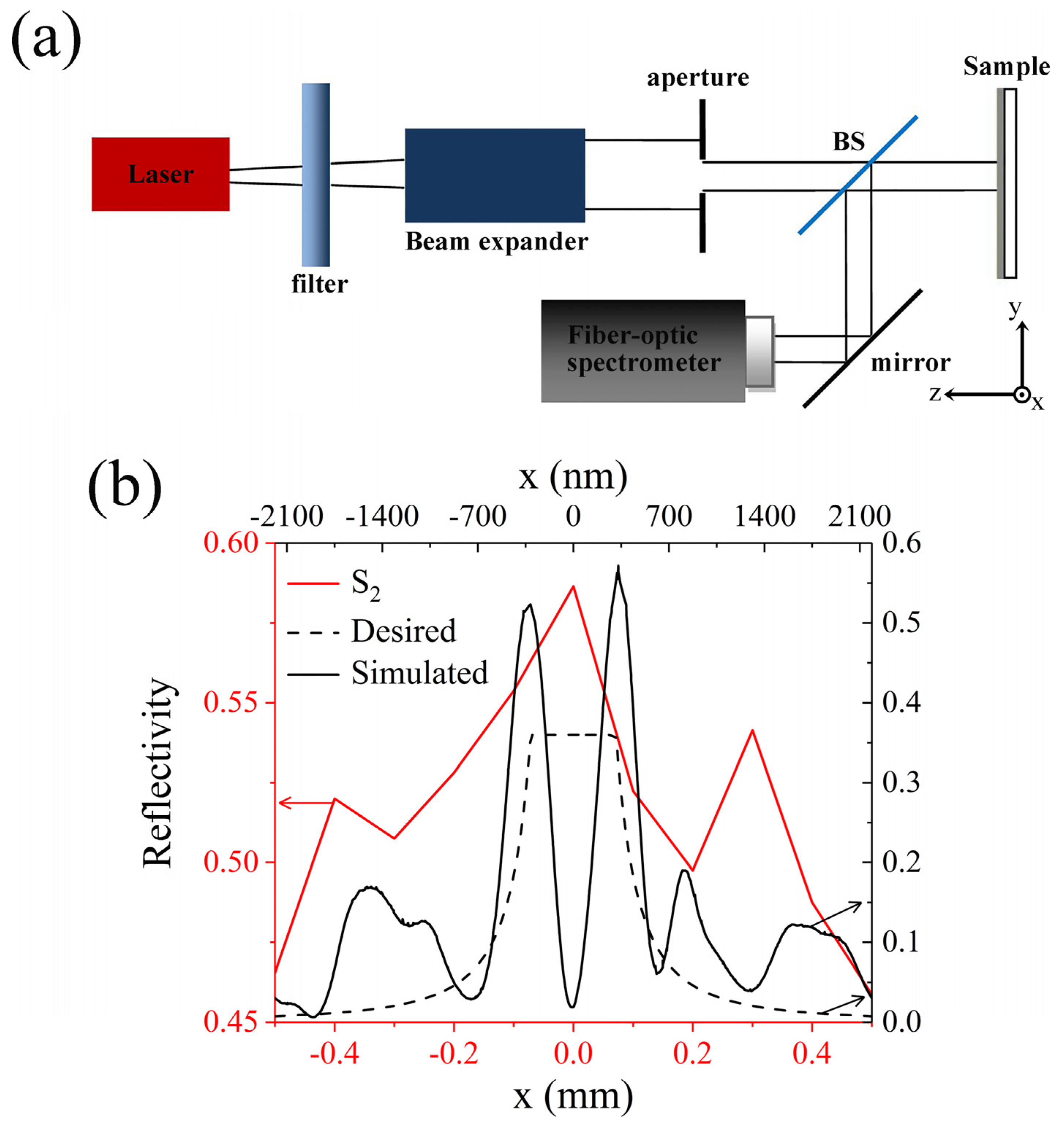 Molecules 25 01664 g005 Molecules 25 01664 g005