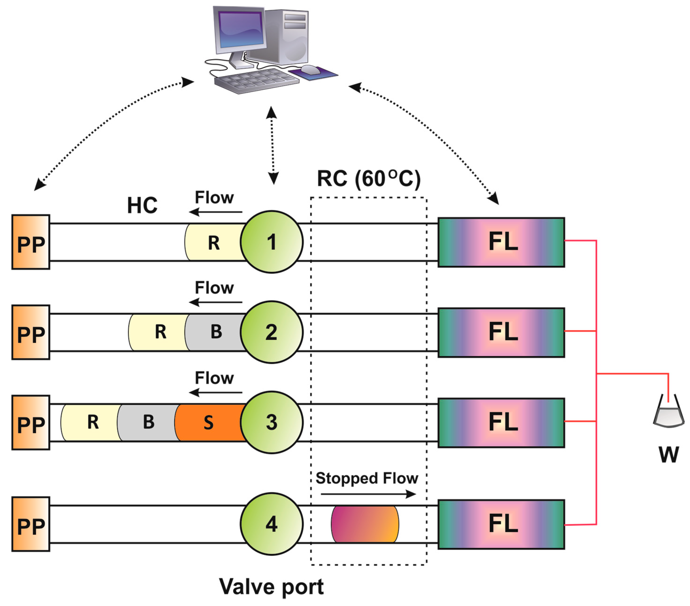 Molecules 25 01665 g003