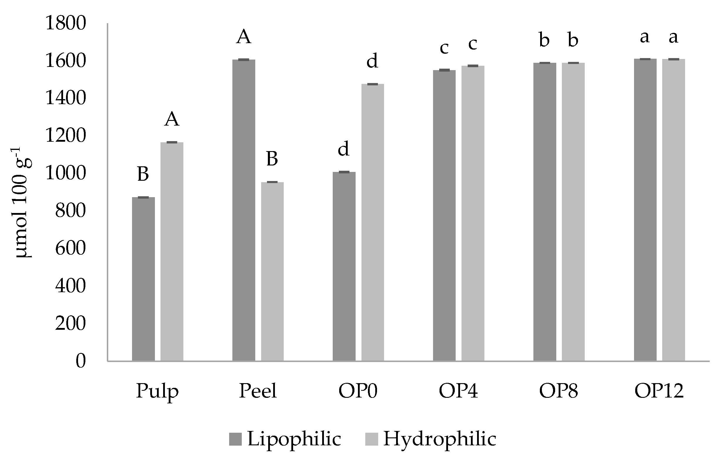 Molecules 25 01670 g001