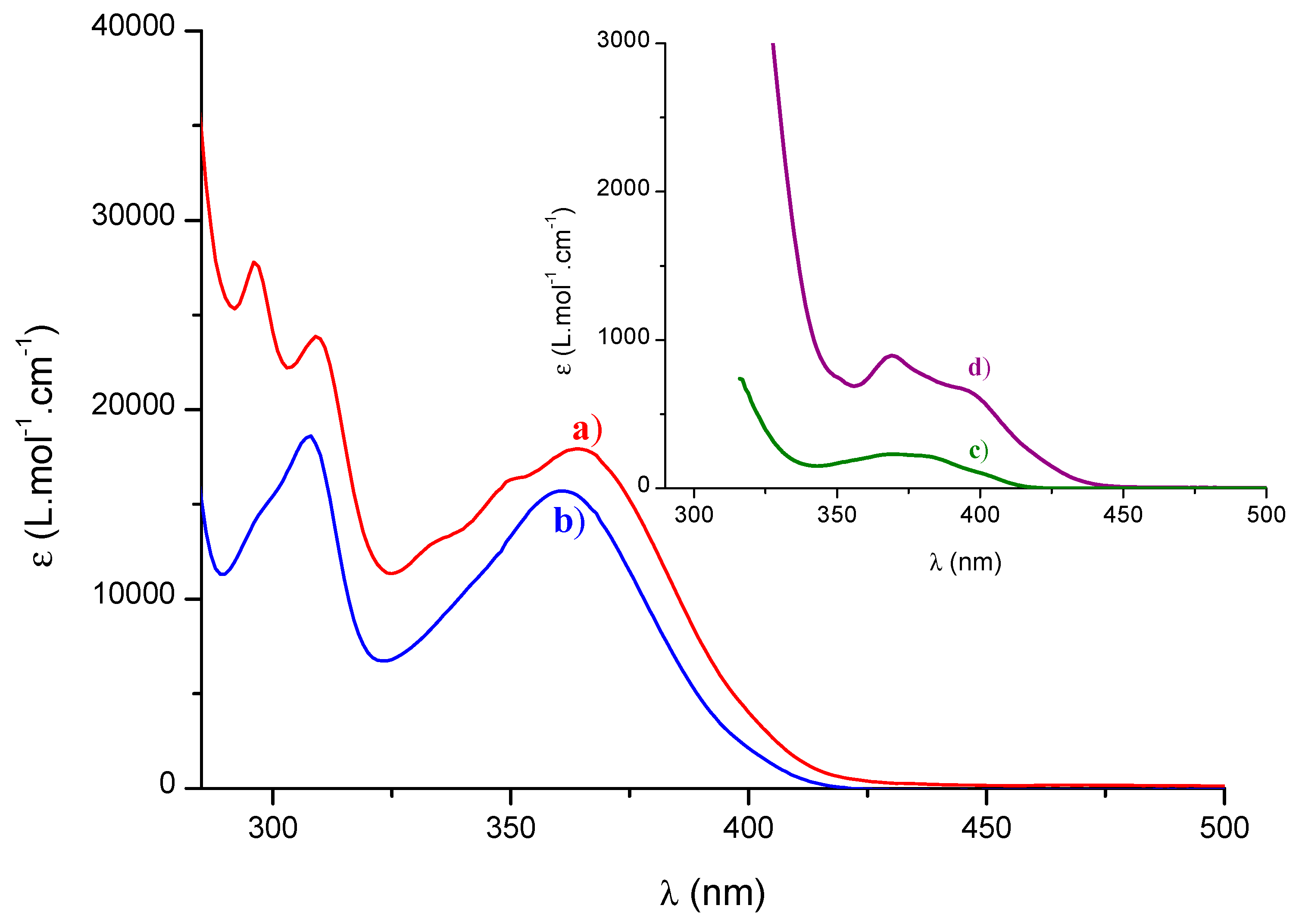 Molecules 25 01671 g002 Molecules 25 01671 g002