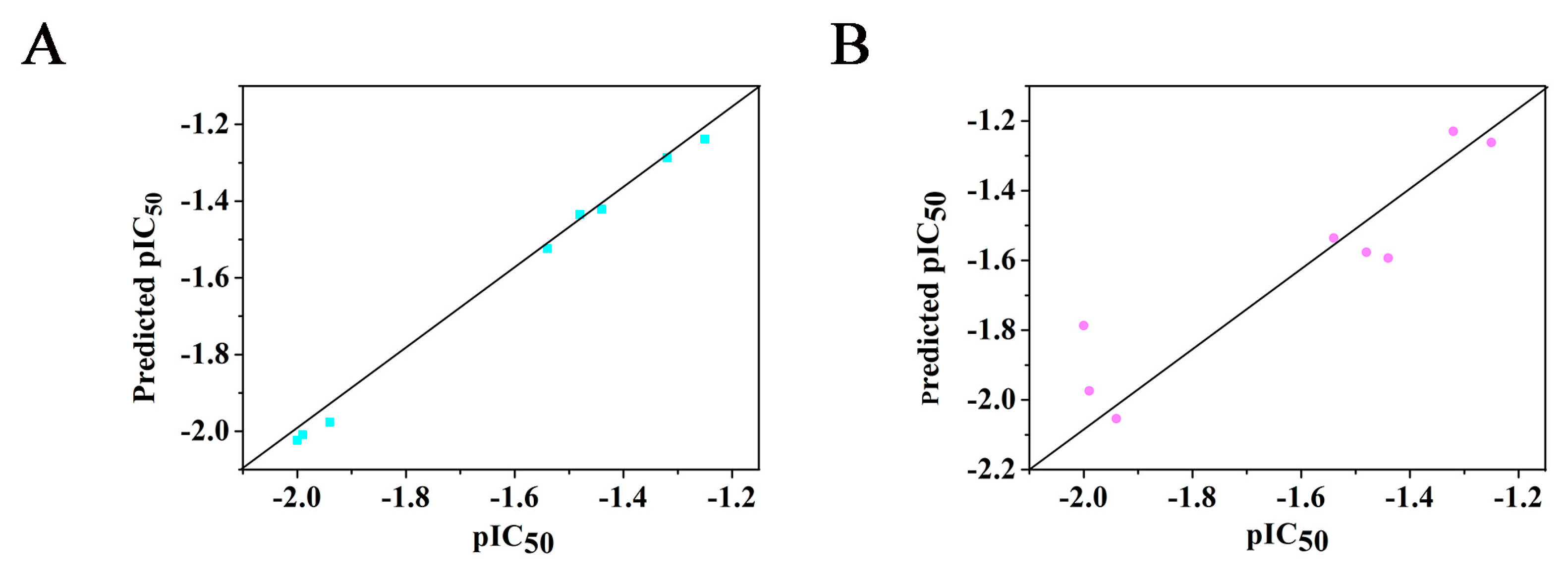 Molecules 25 01672 g003 Molecules 25 01672 g003