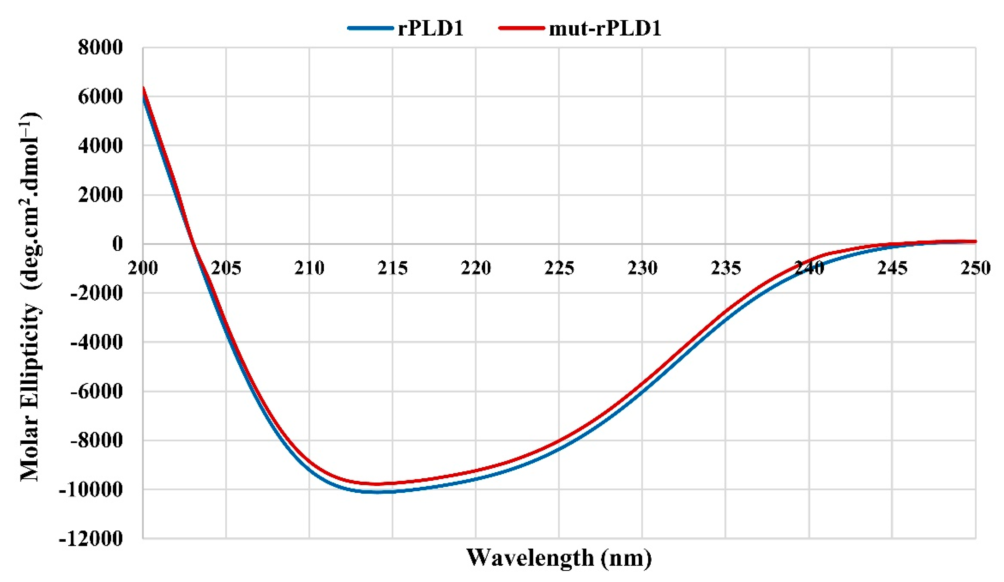 Molecules 25 01673 g002