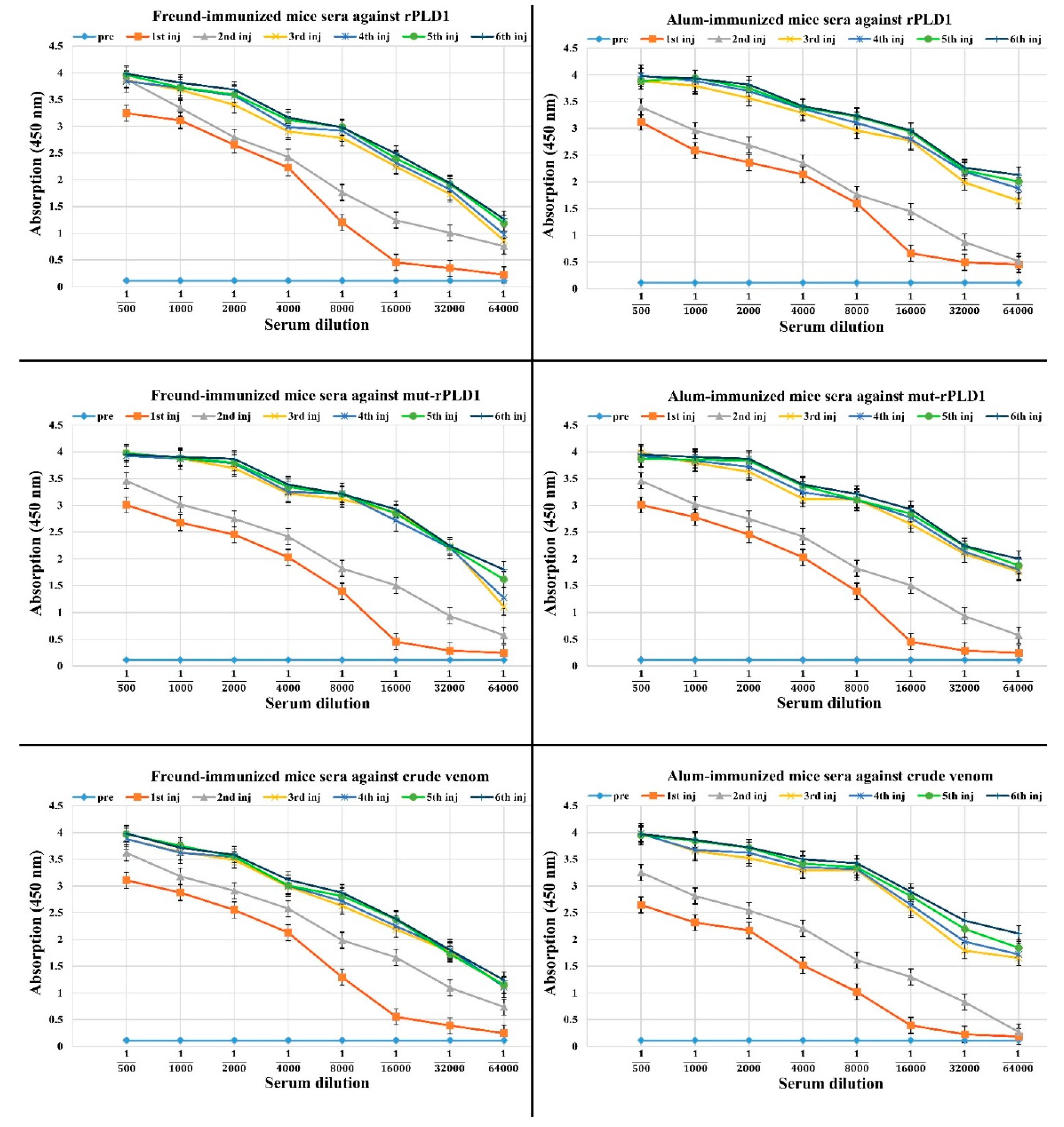 Molecules 25 01673 g007