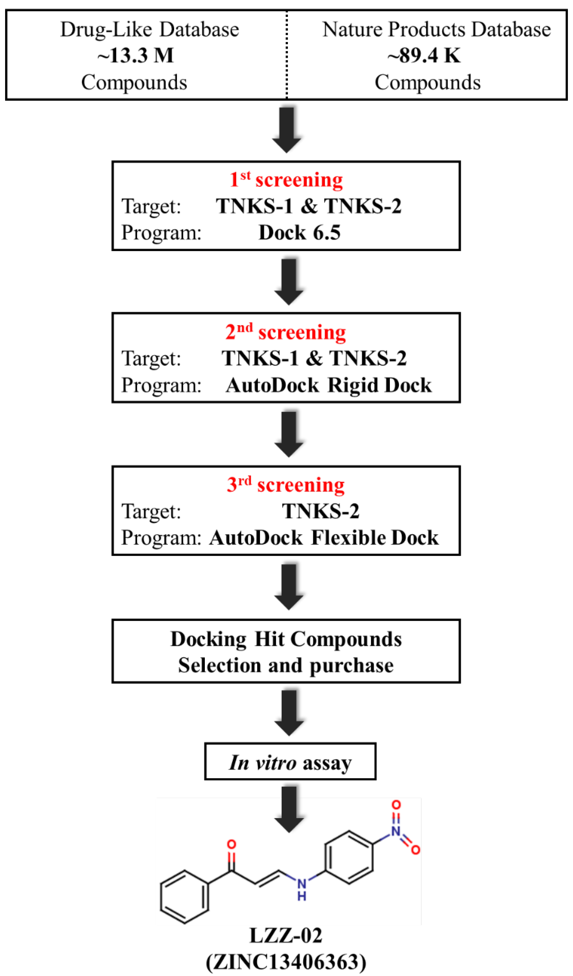 Molecules 25 01680 g002