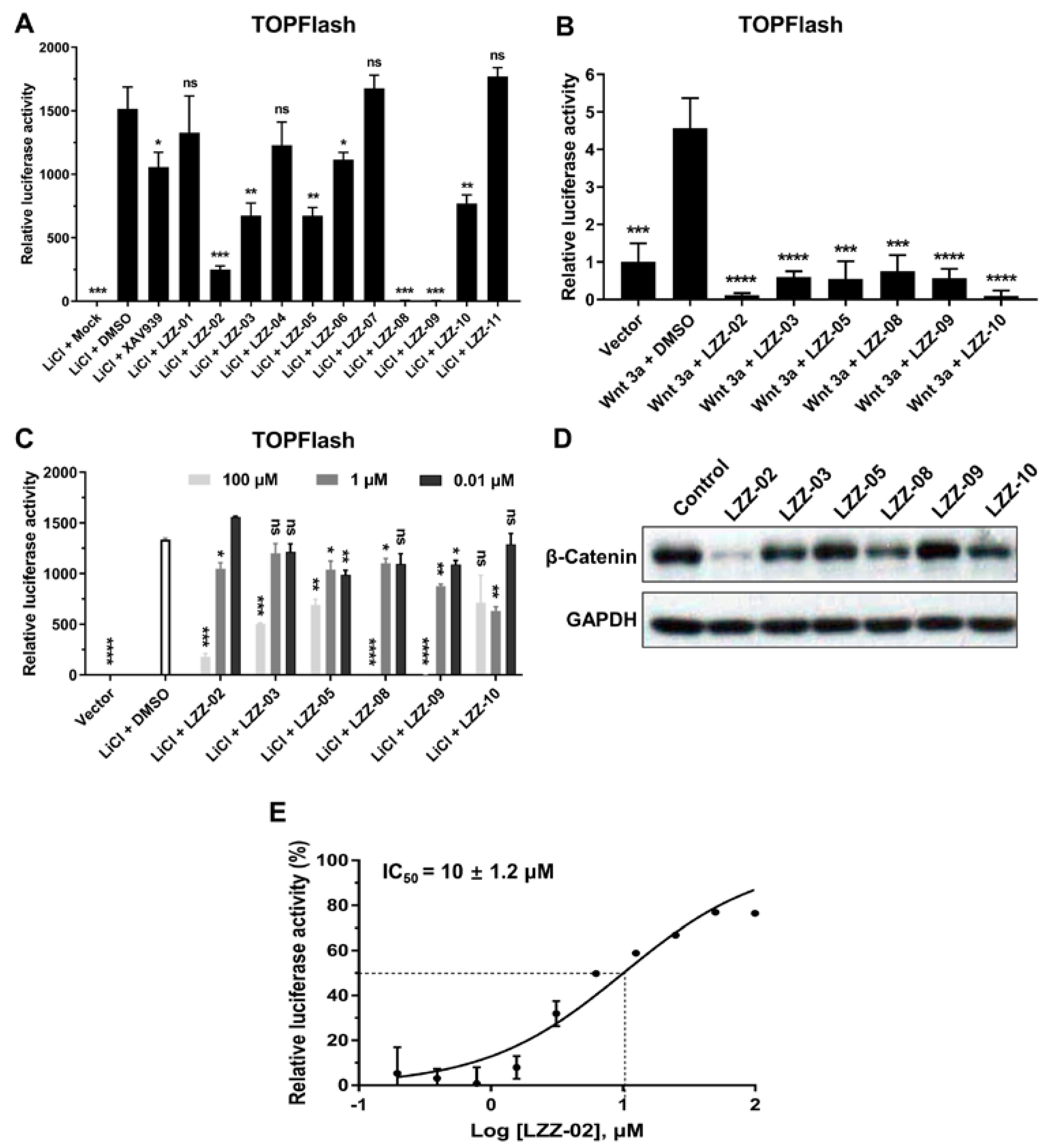 Molecules 25 01680 g003