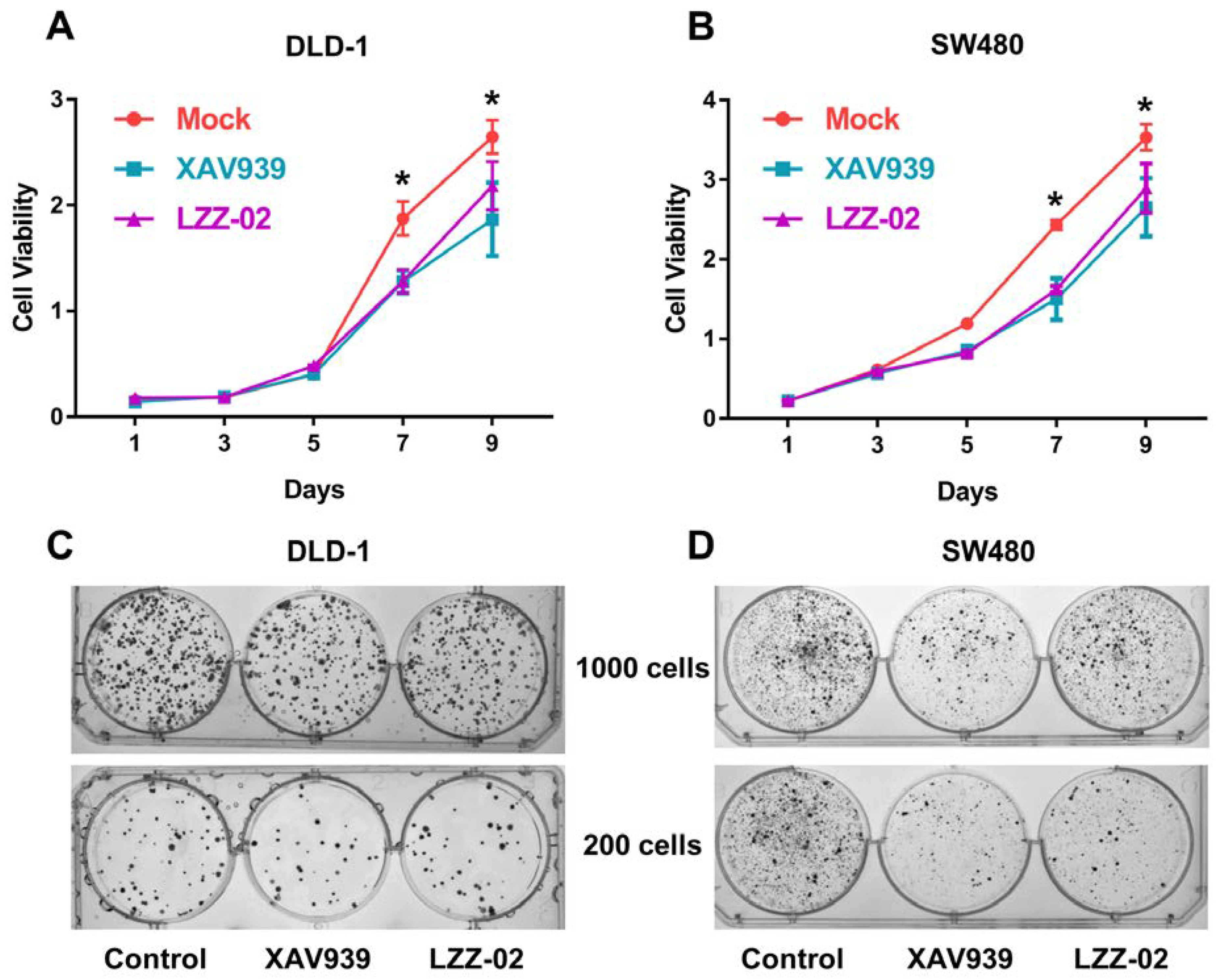 Molecules 25 01680 g005