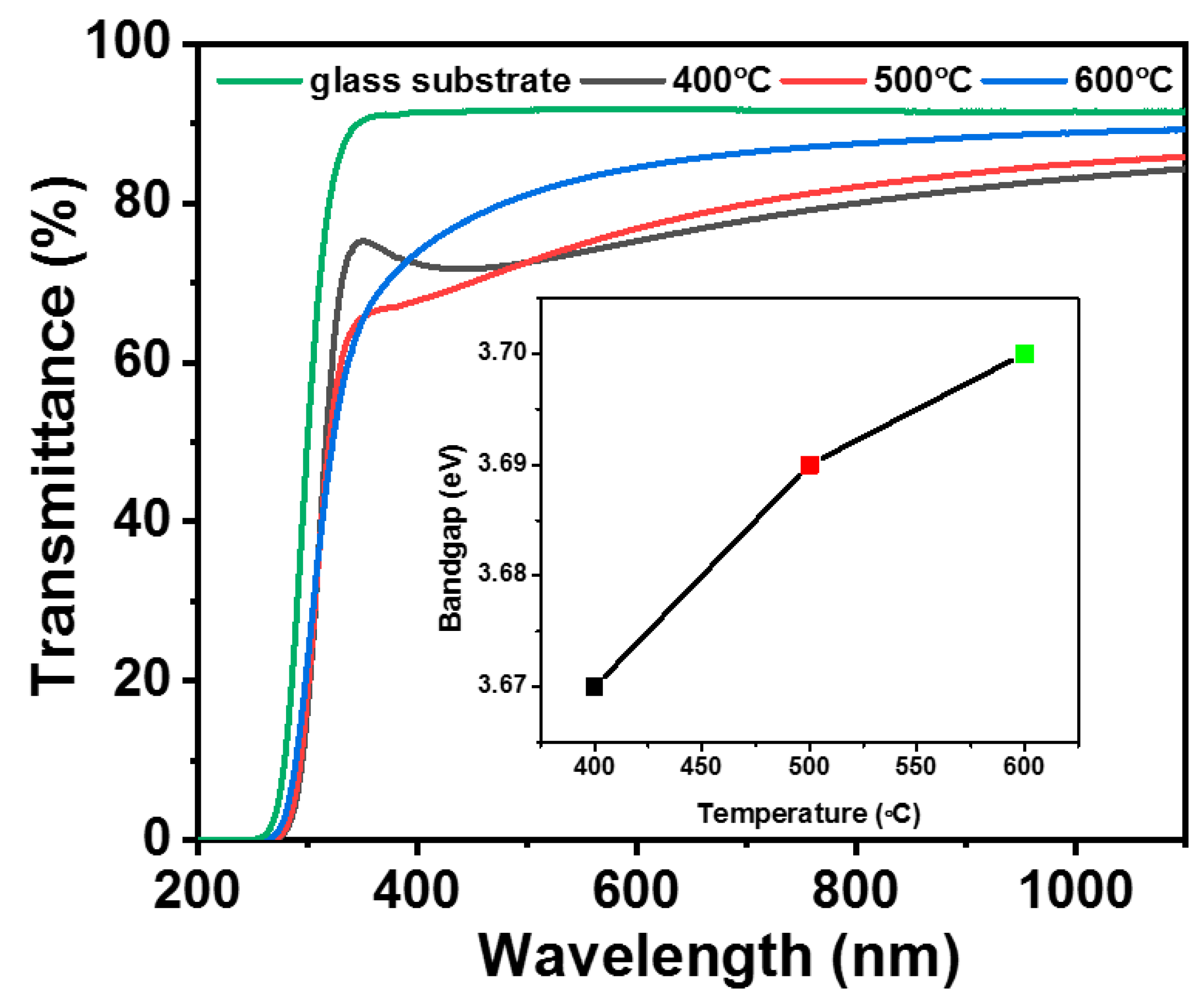 Molecules 25 01683 g006 Molecules 25 01683 g006