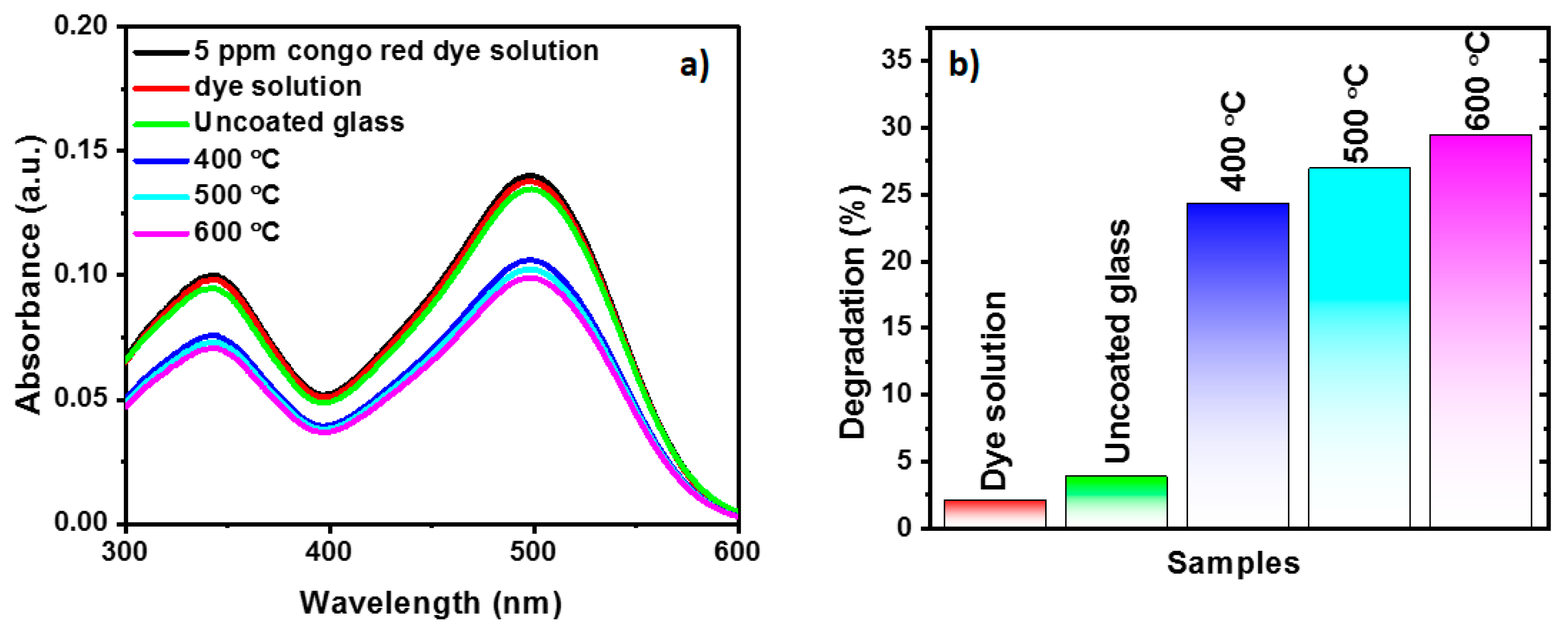 Molecules 25 01683 g008 Molecules 25 01683 g008