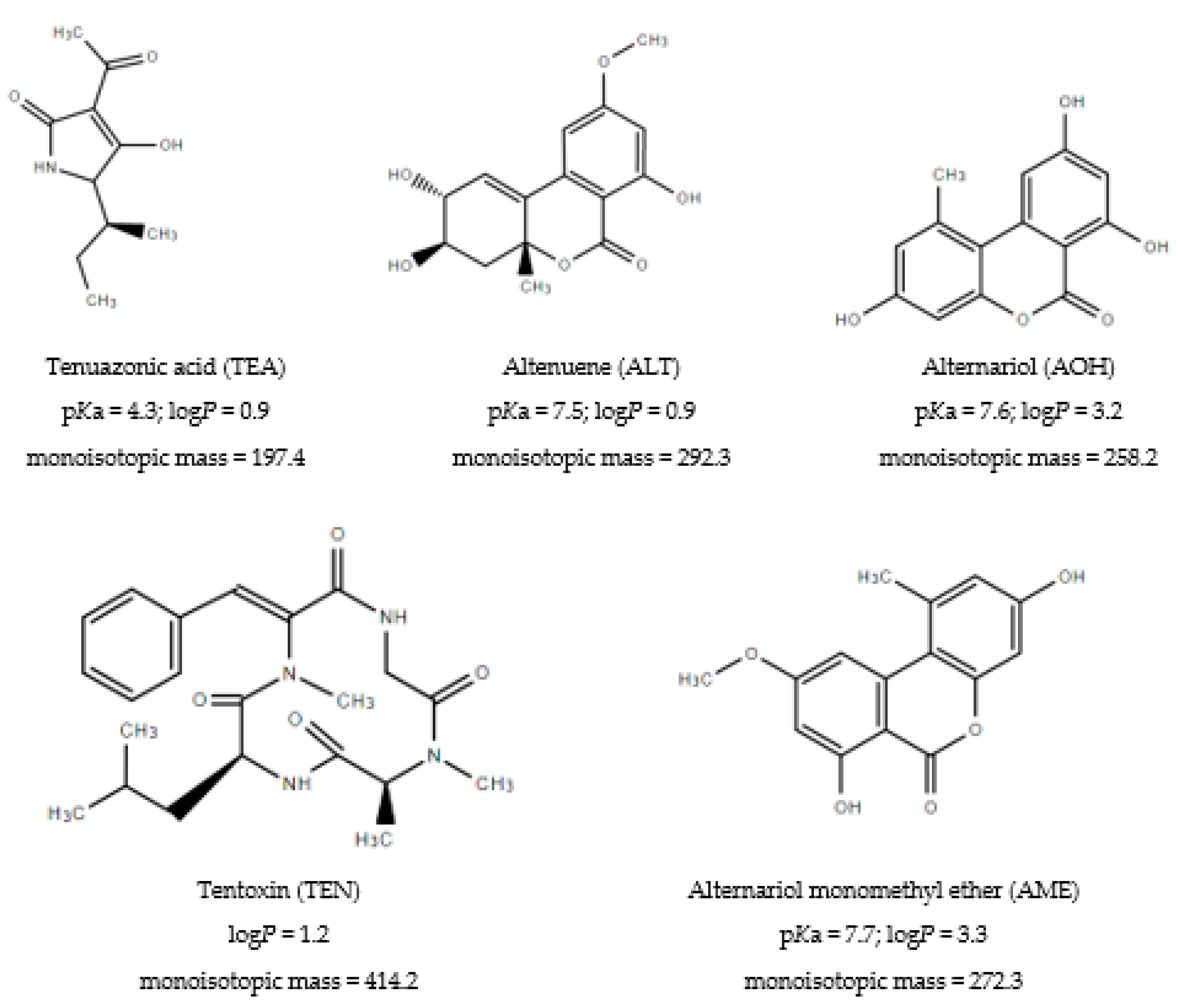 Molecules 25 01685 g001 Molecules 25 01685 g001