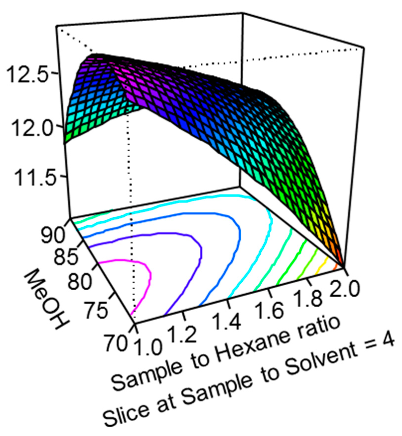 Molecules 25 01685 g003 Molecules 25 01685 g003
