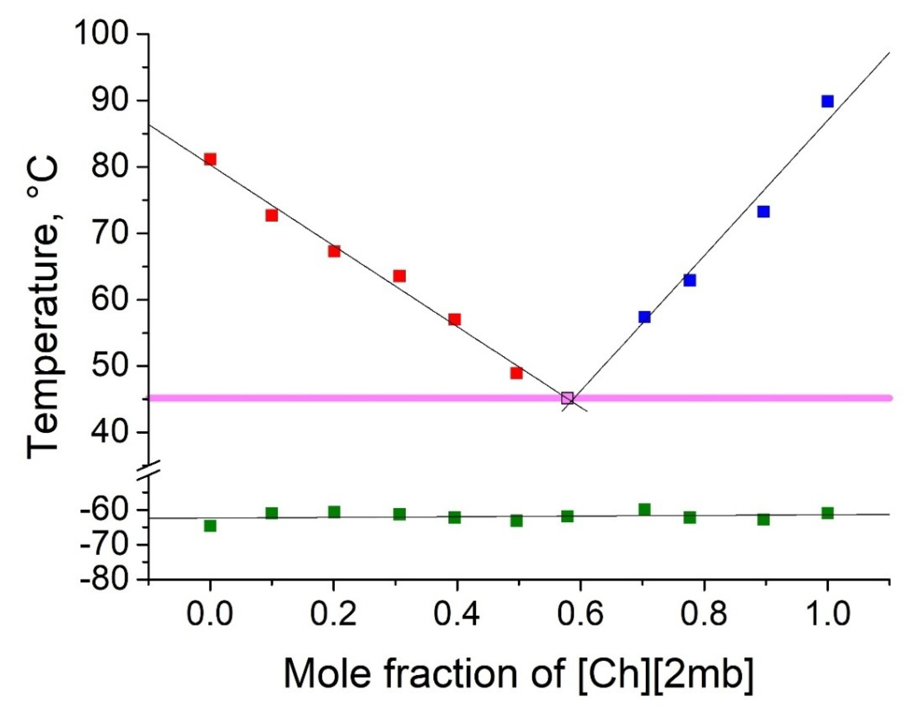 Molecules 25 01691 g002 Molecules 25 01691 g002