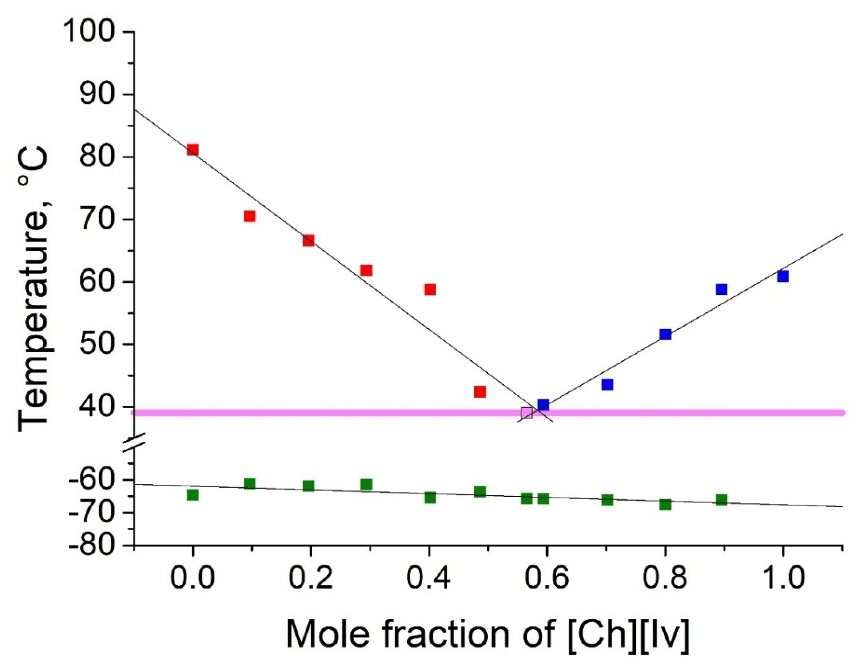 Molecules 25 01691 g003 Molecules 25 01691 g003