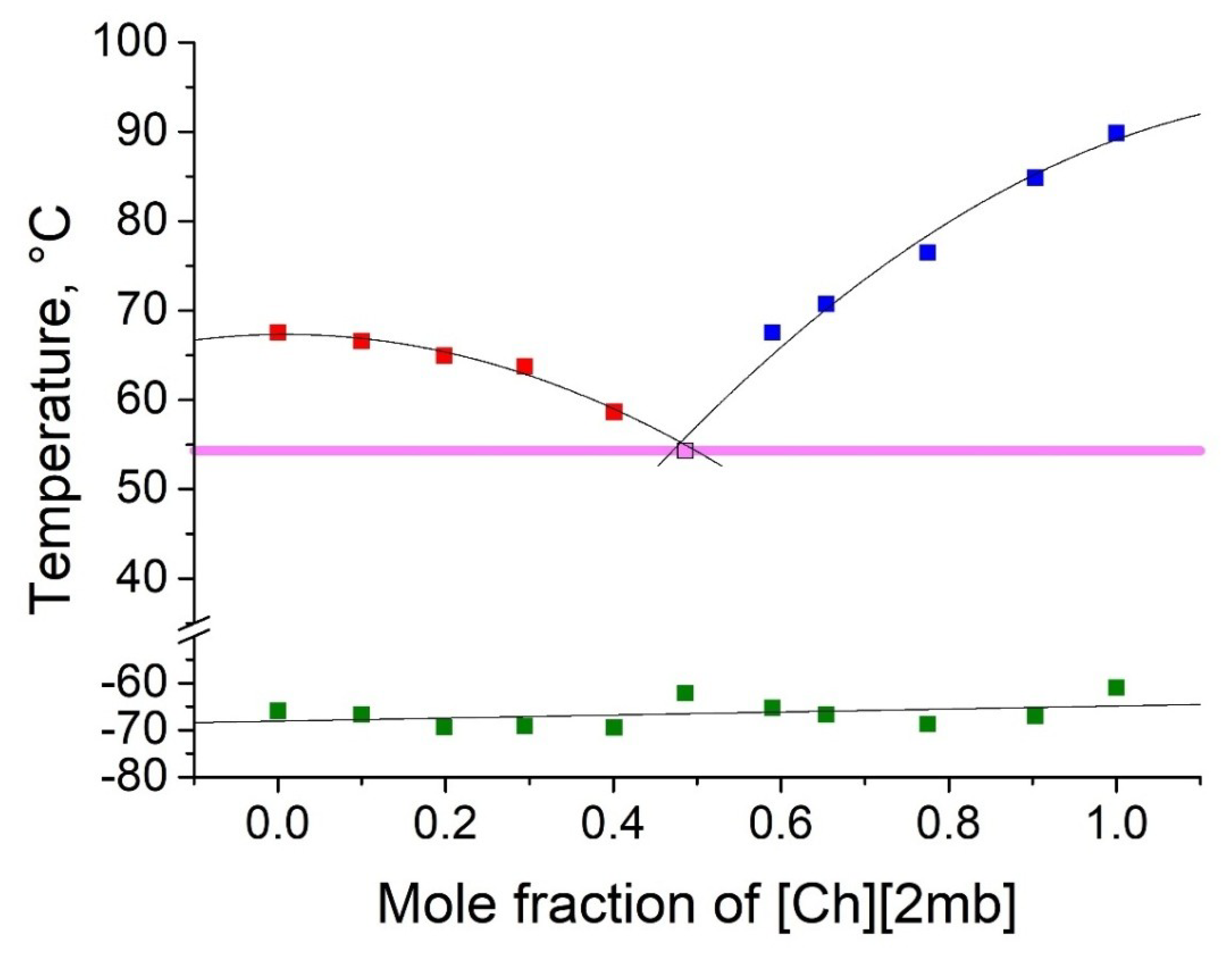 Molecules 25 01691 g004 Molecules 25 01691 g004