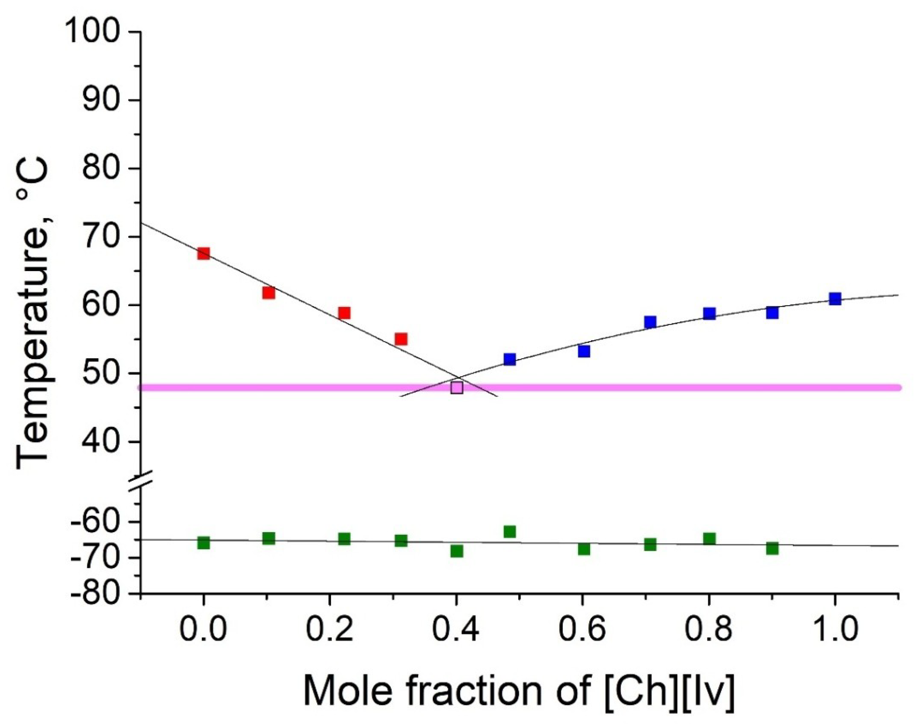 Molecules 25 01691 g005 Molecules 25 01691 g005