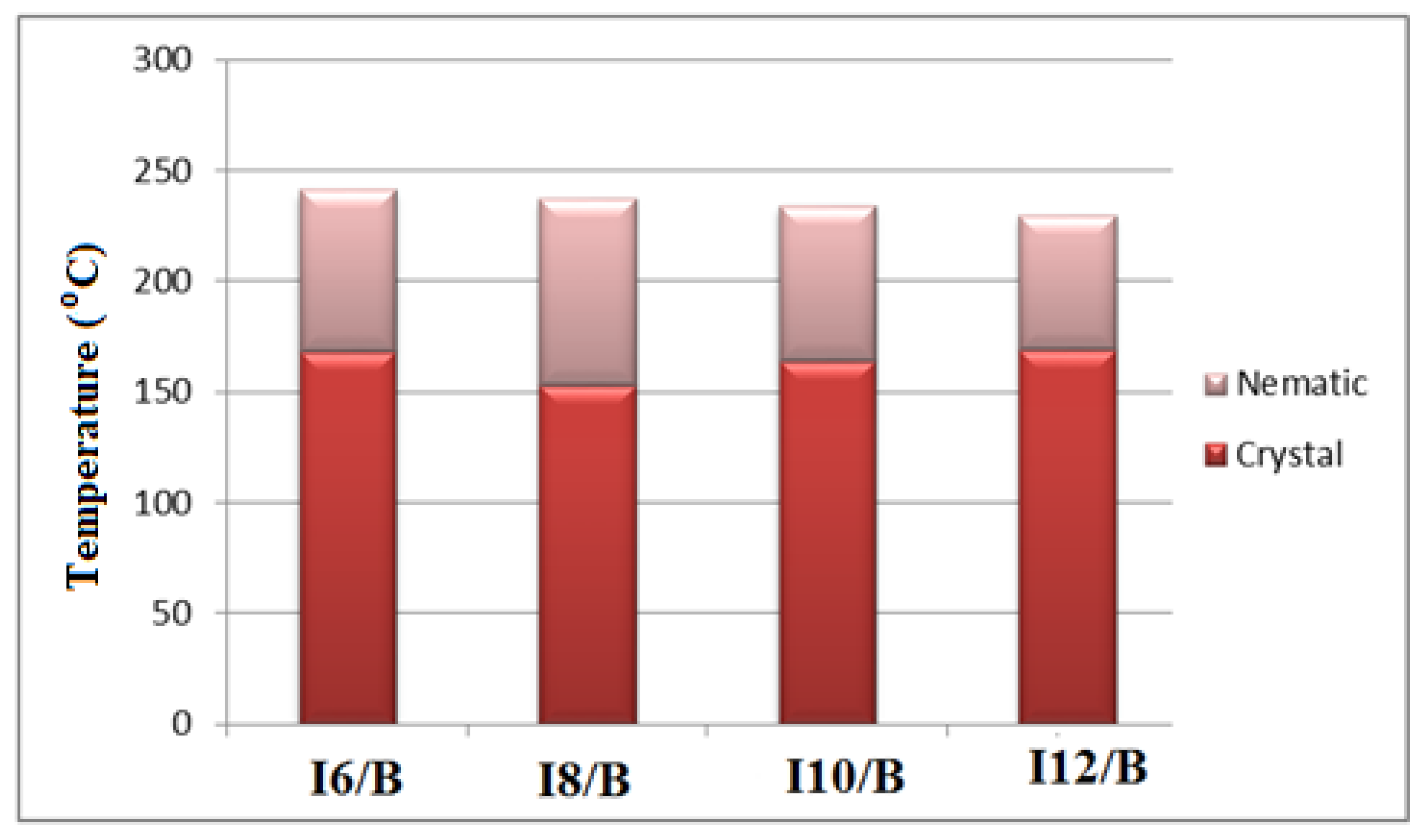 Molecules 25 01694 g002