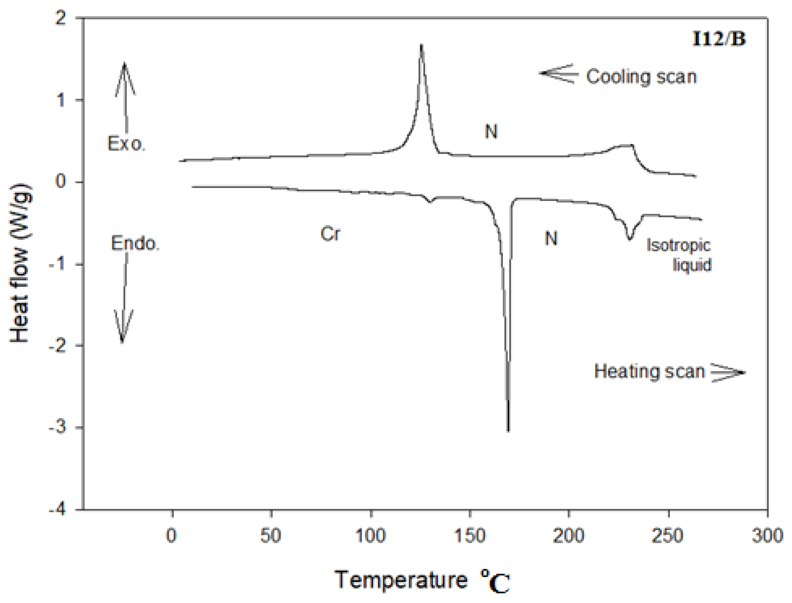 Molecules 25 01694 g003