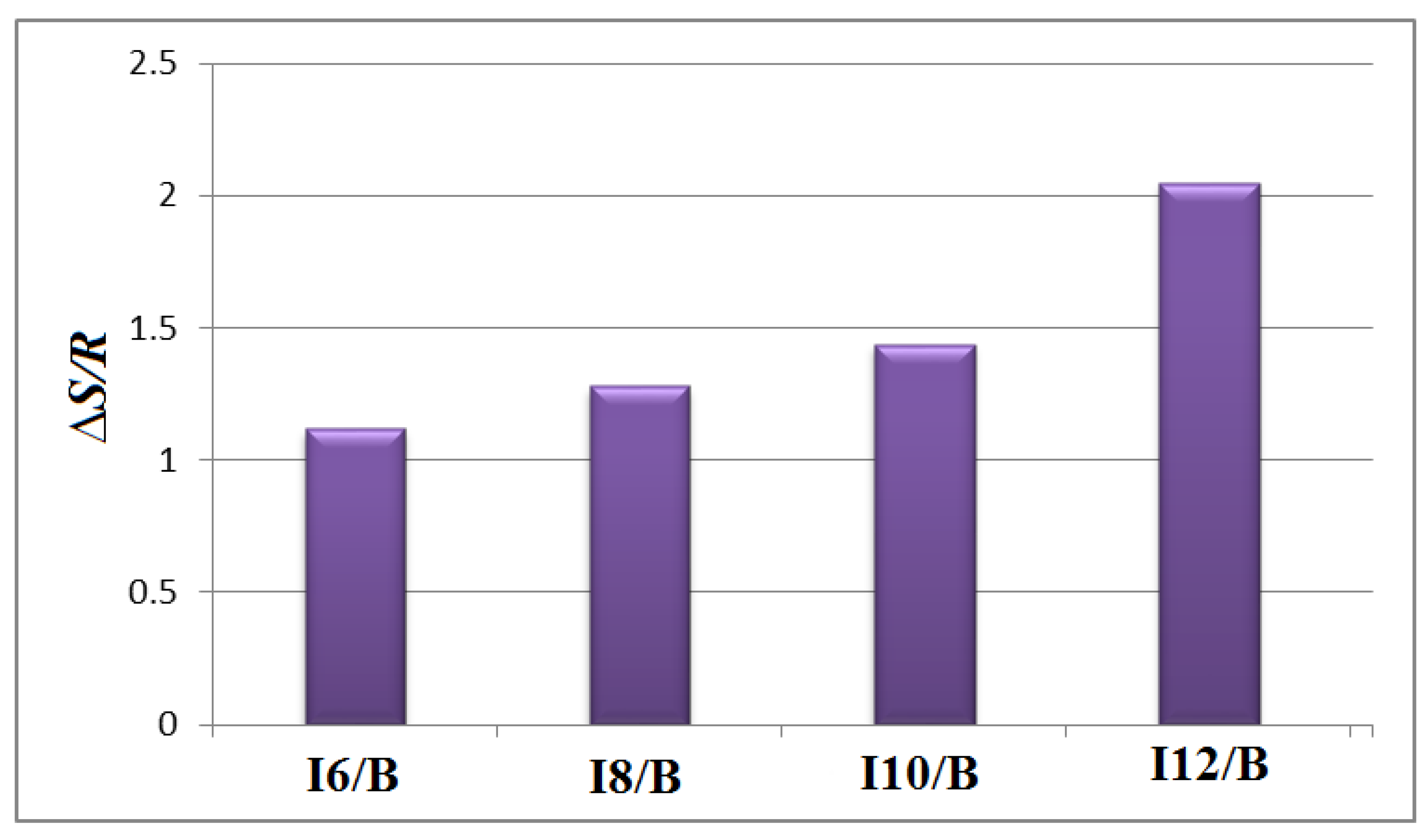 Molecules 25 01694 g005