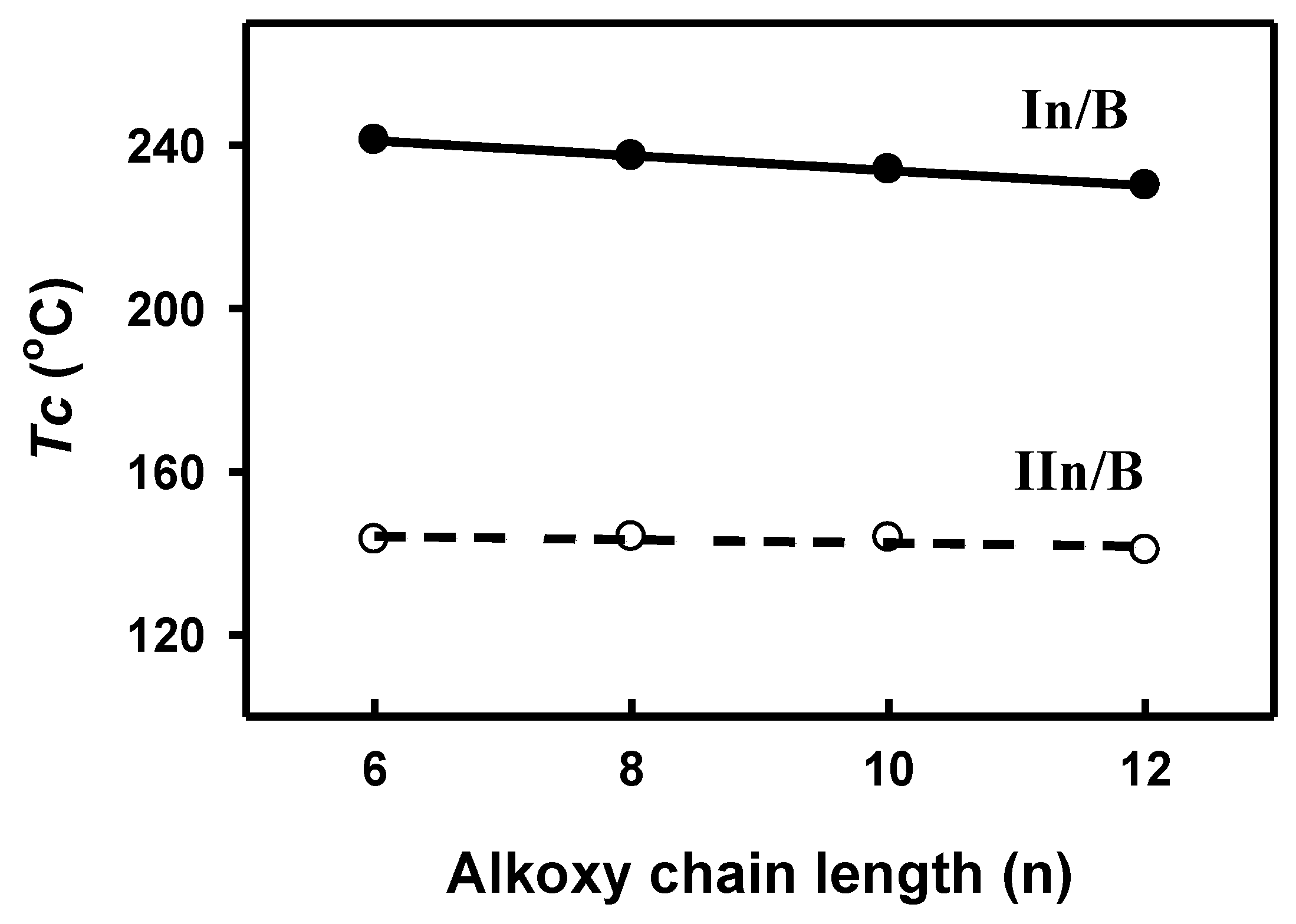 Molecules 25 01694 g006