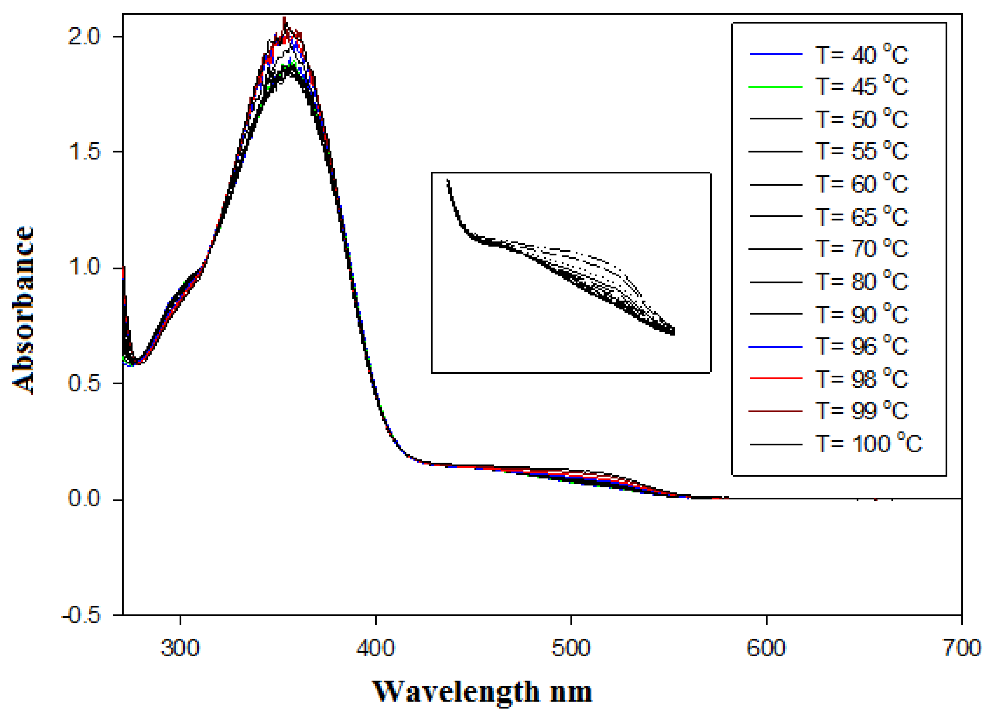 Molecules 25 01694 g011