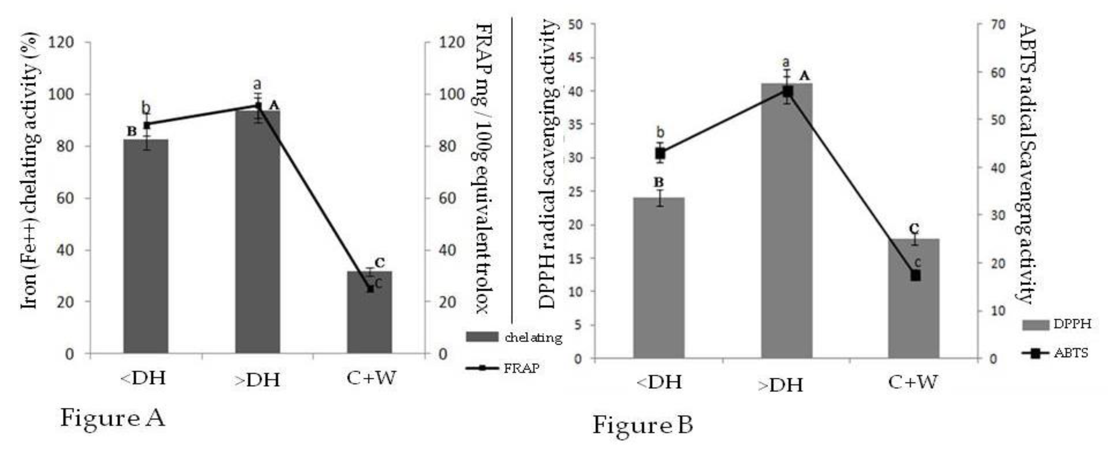 Molecules 25 01698 g003 Molecules 25 01698 g003