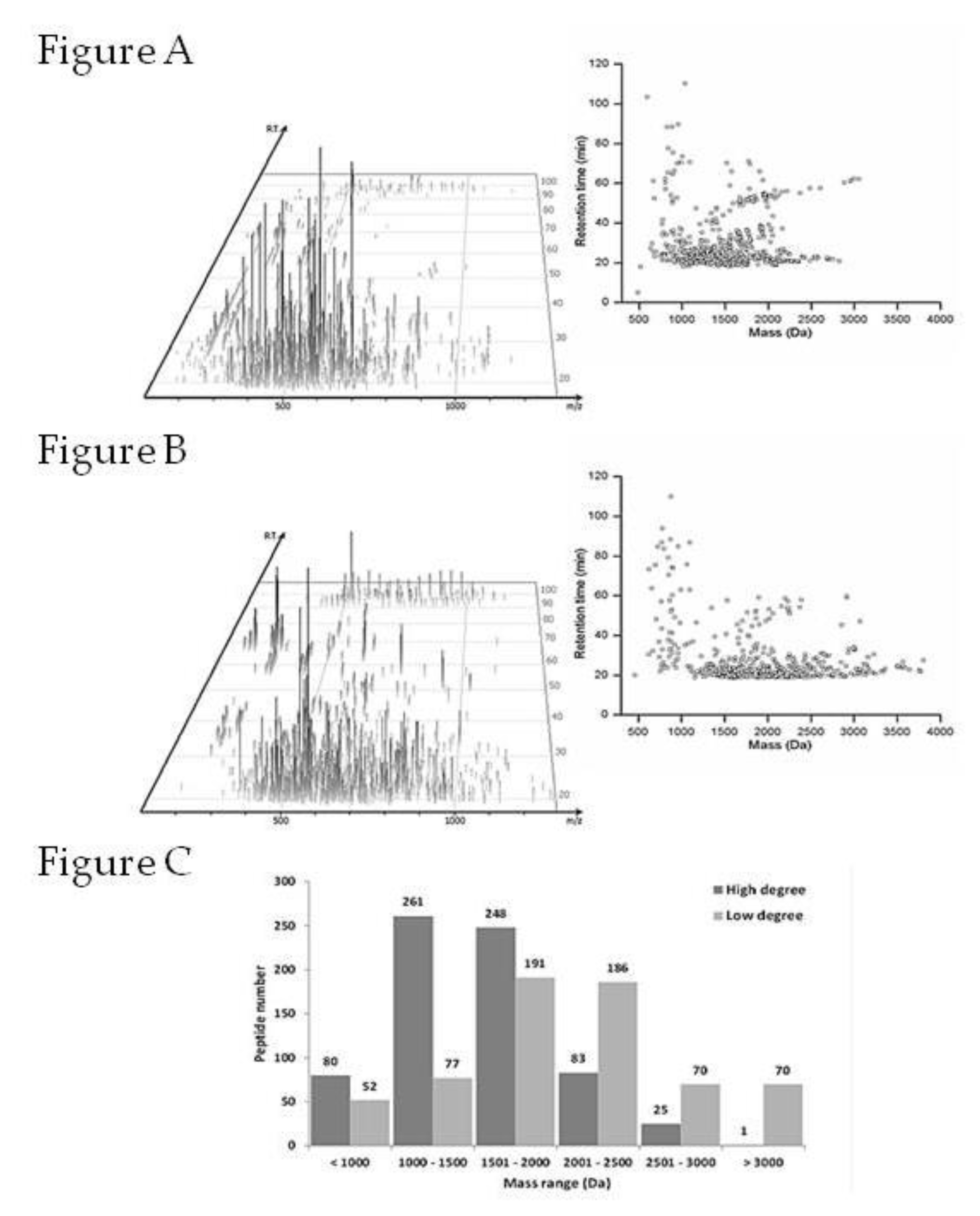 Molecules 25 01698 g004 Molecules 25 01698 g004