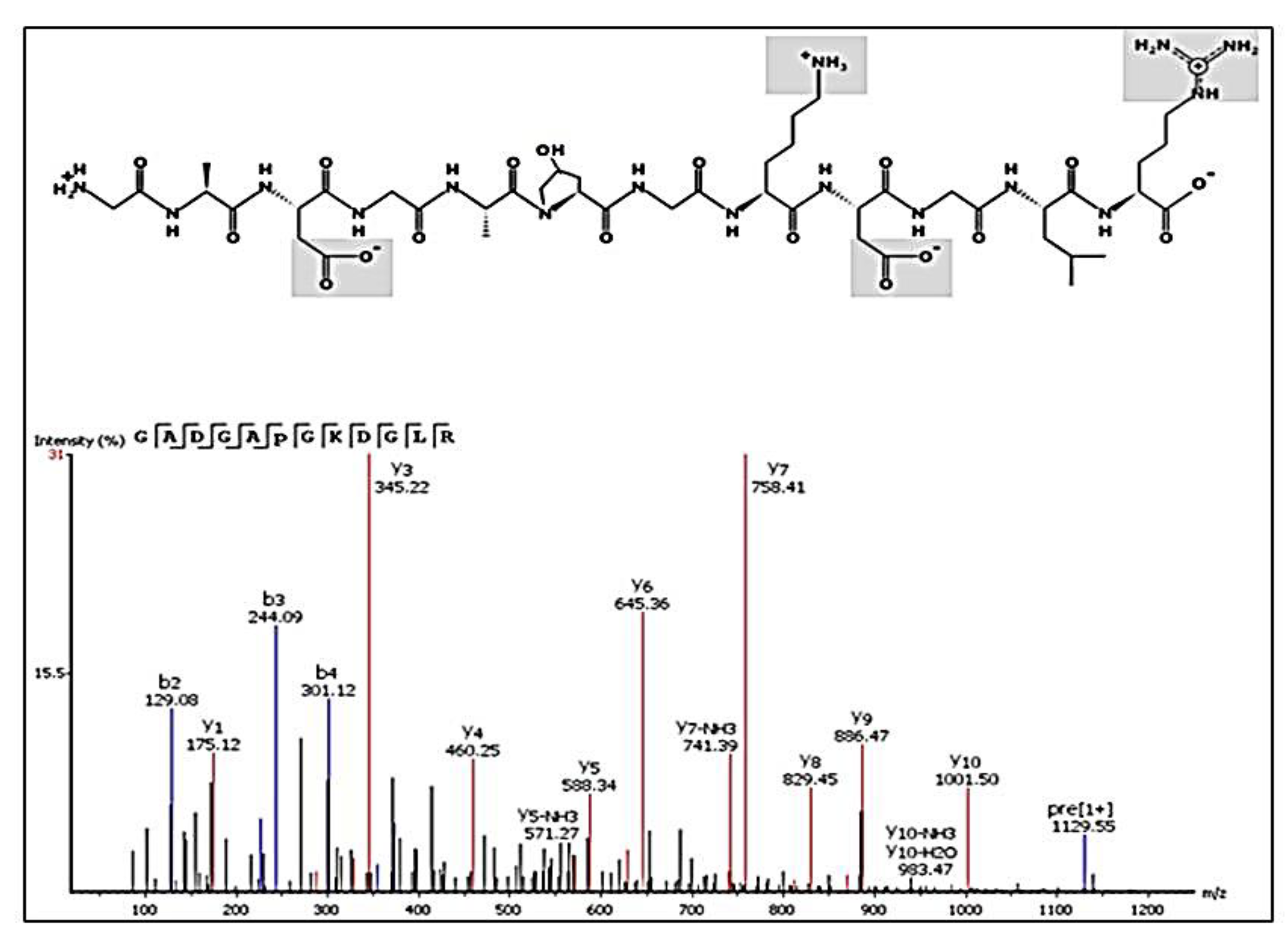 Molecules 25 01698 g005 Molecules 25 01698 g005