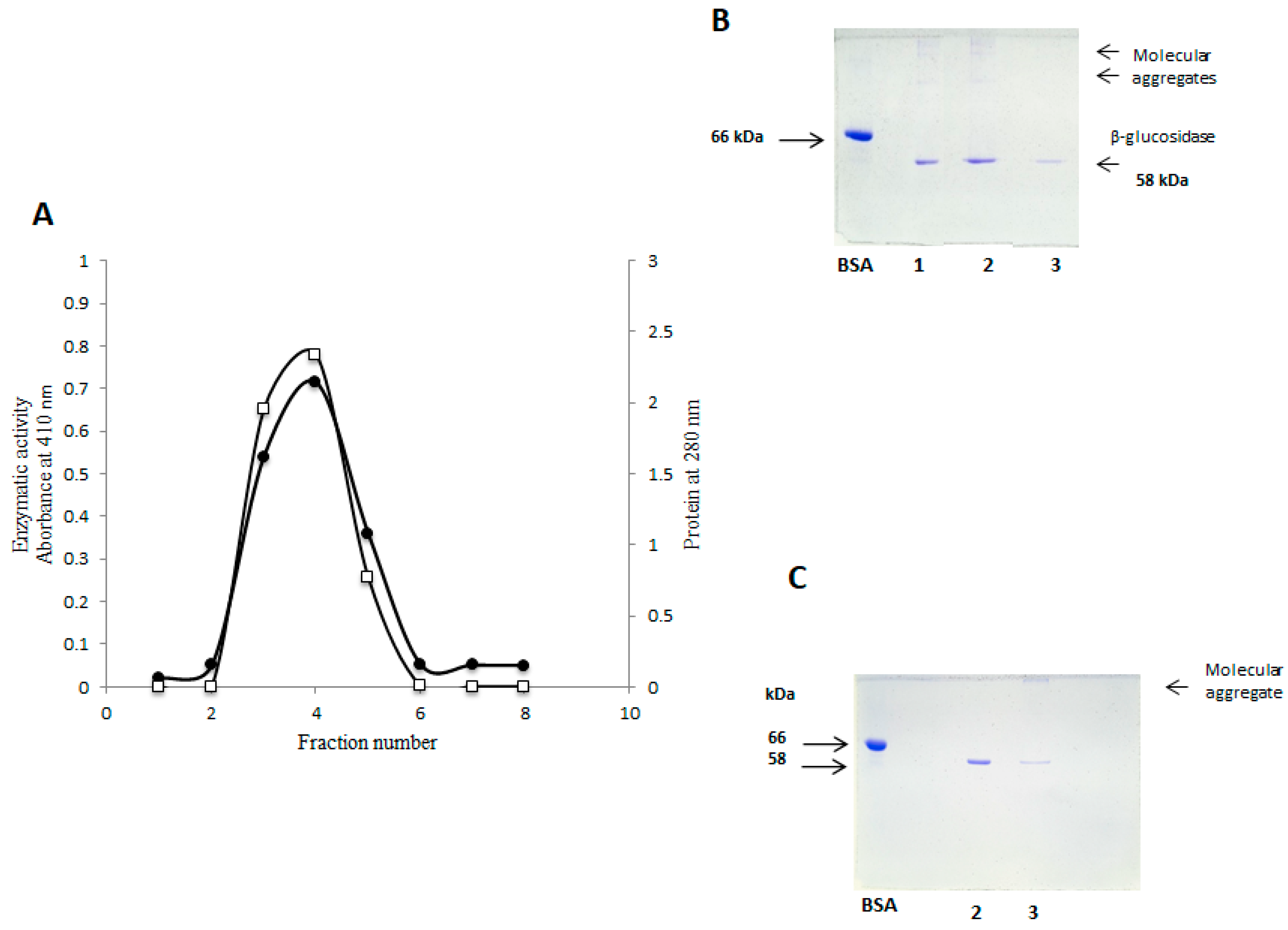 Molecules 25 01699 g003 550