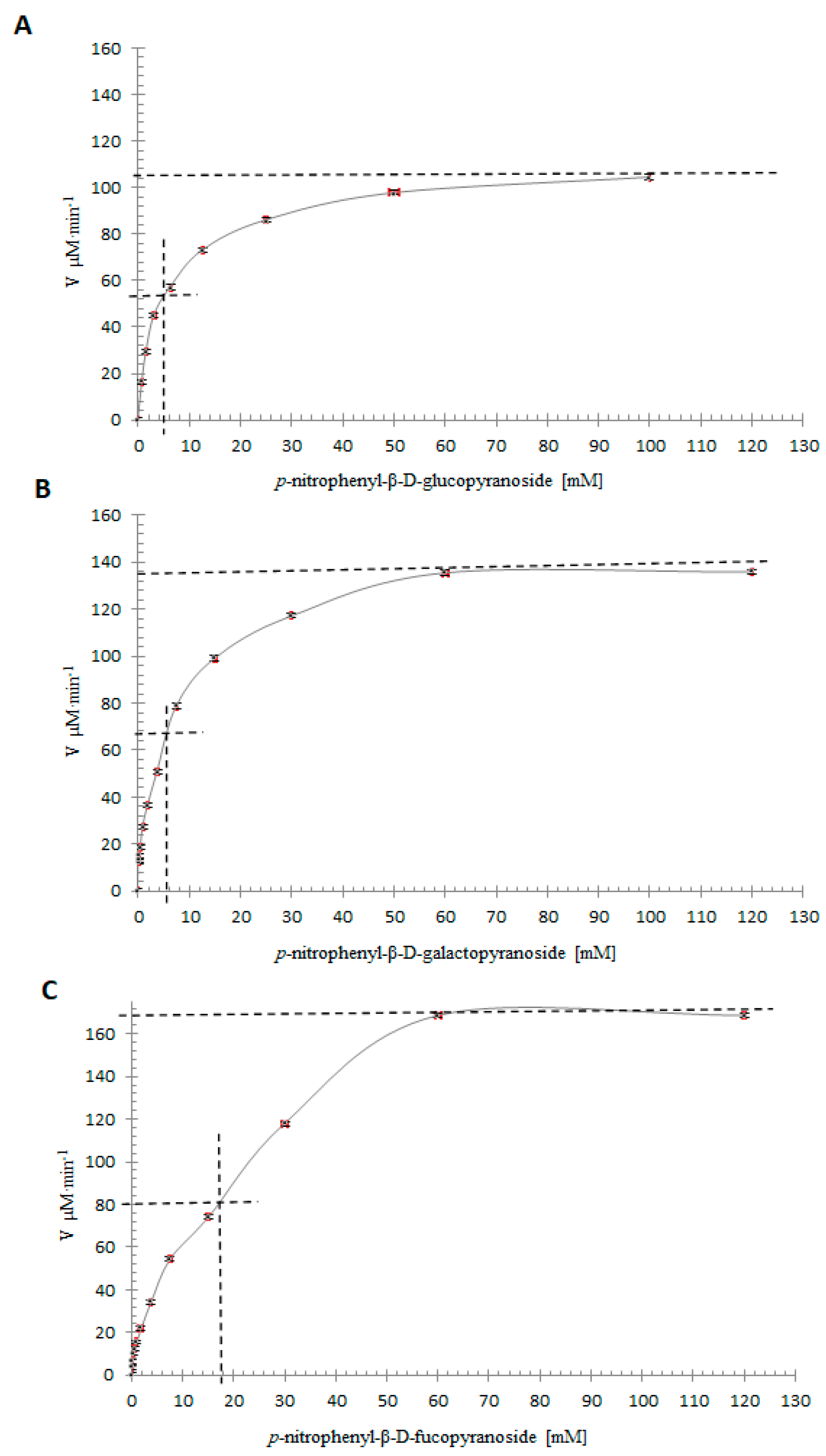 Molecules 25 01699 g008 550