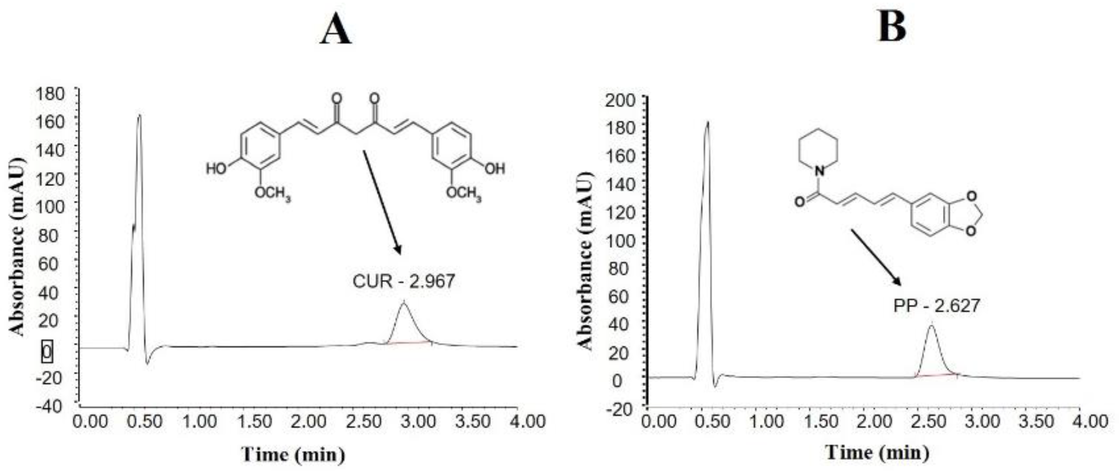Molecules 25 01703 g001