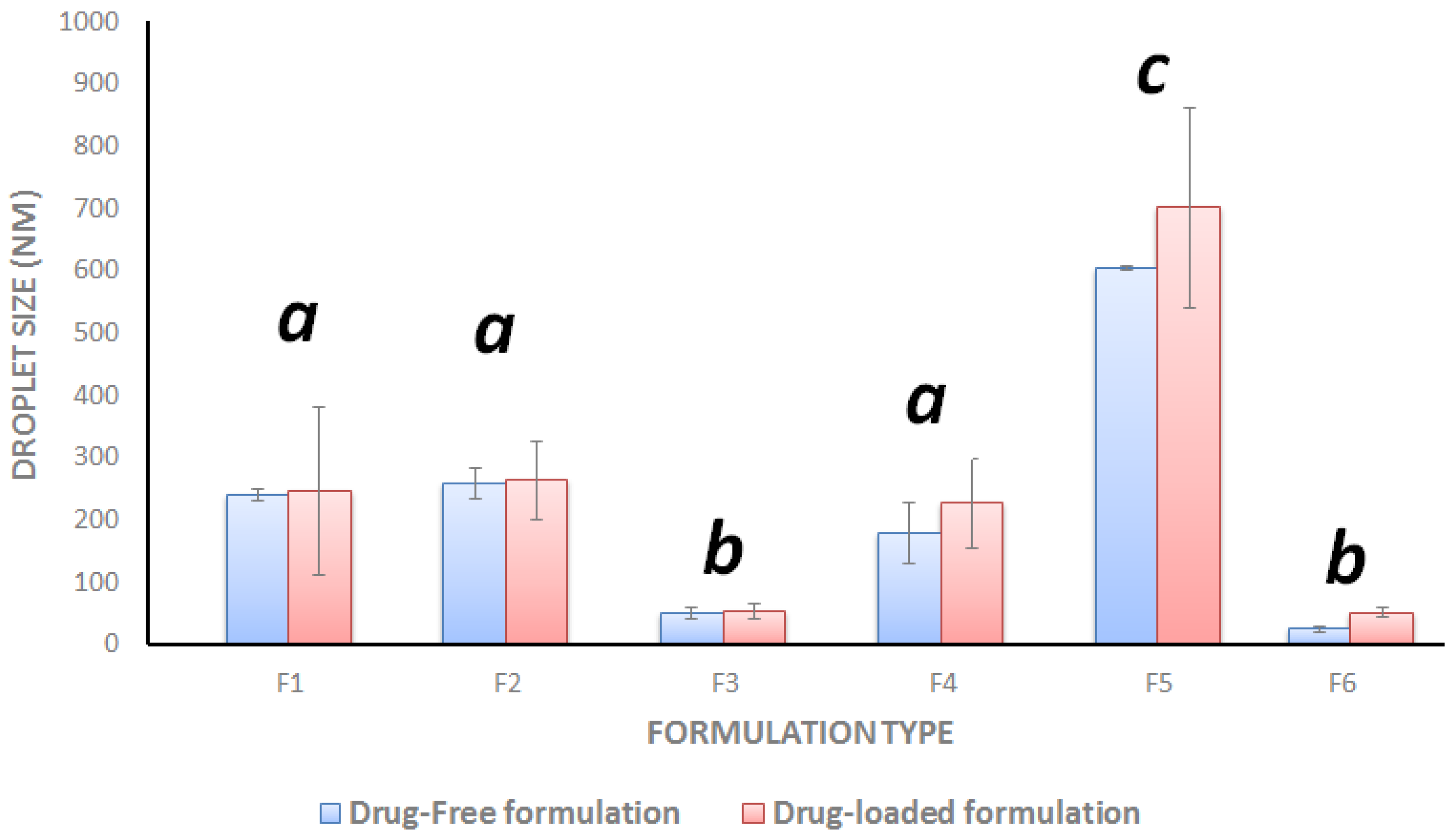 Molecules 25 01703 g003