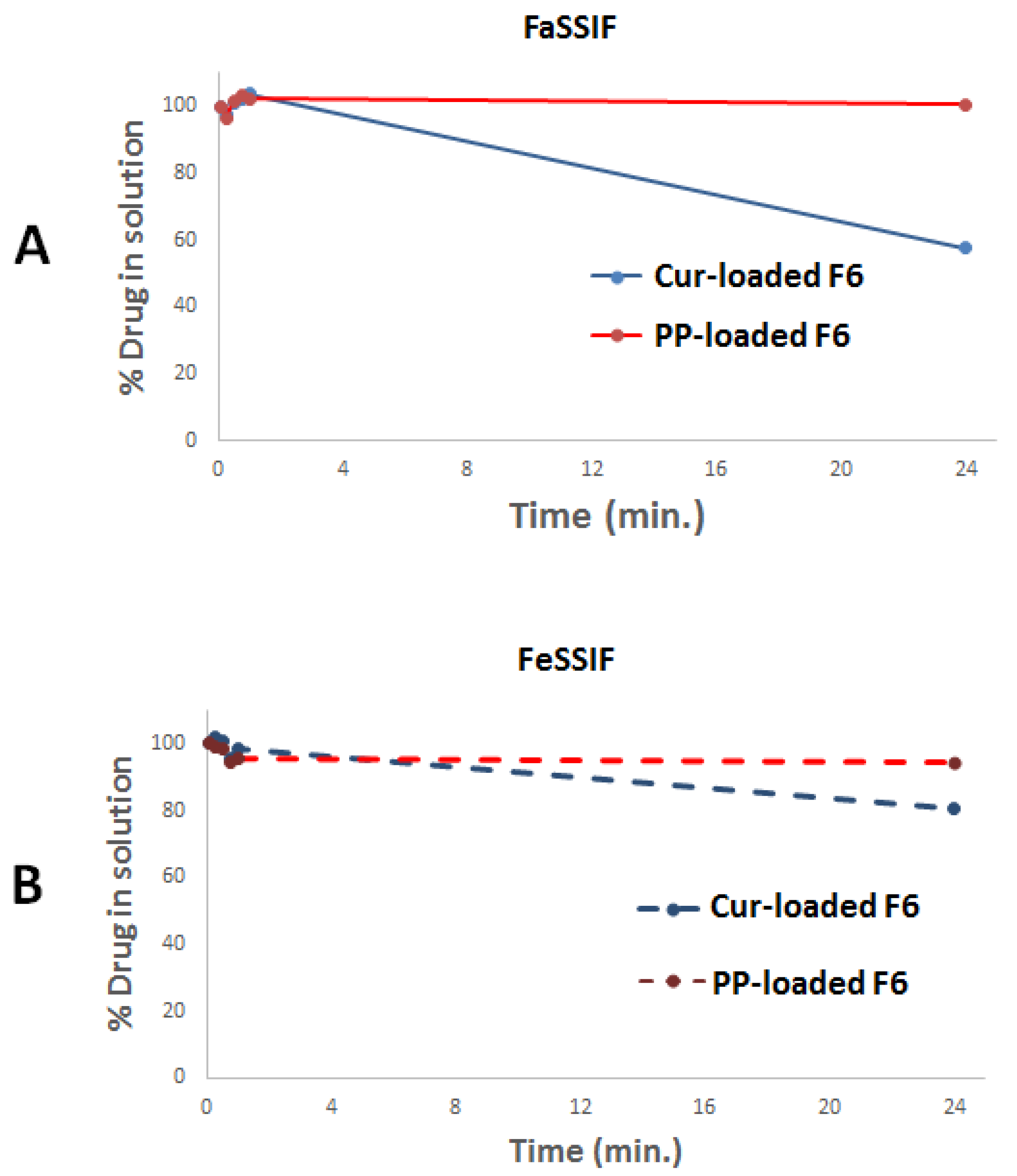 Molecules 25 01703 g005