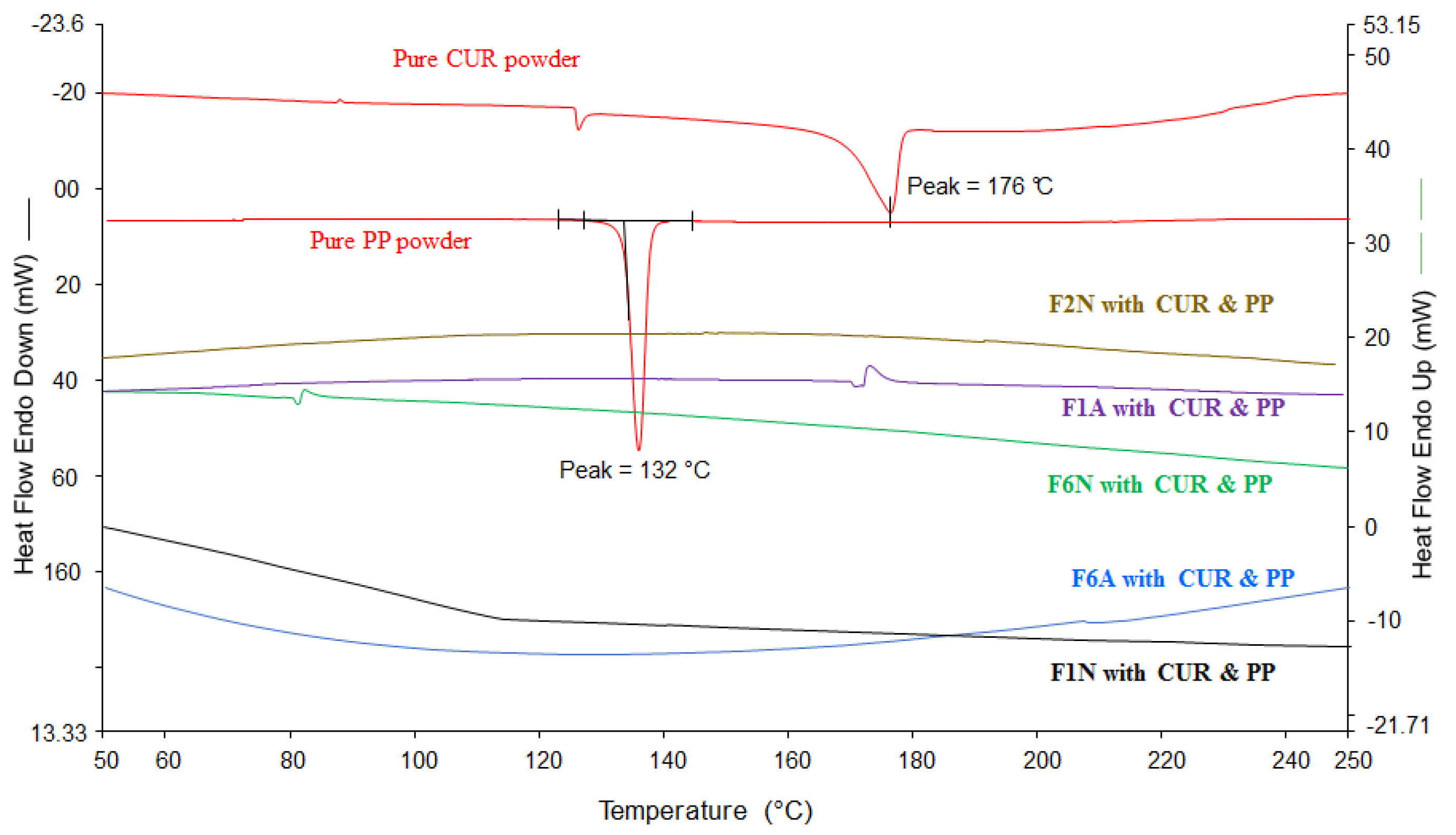 Molecules 25 01703 g007