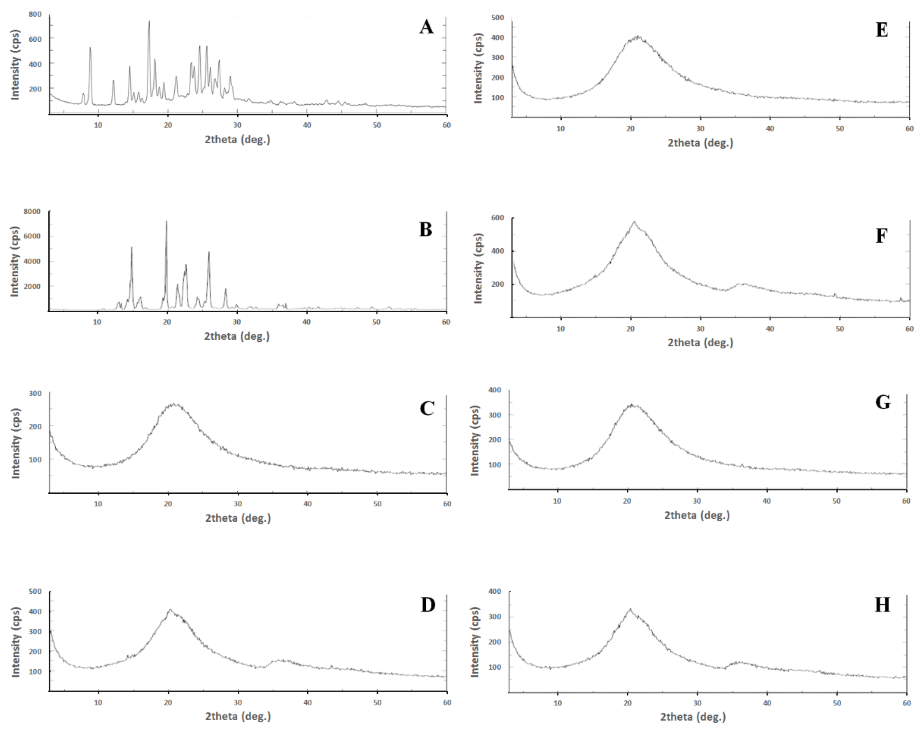 Molecules | Free Full-Text | Bioactive Self-Nanoemulsifying Drug ...